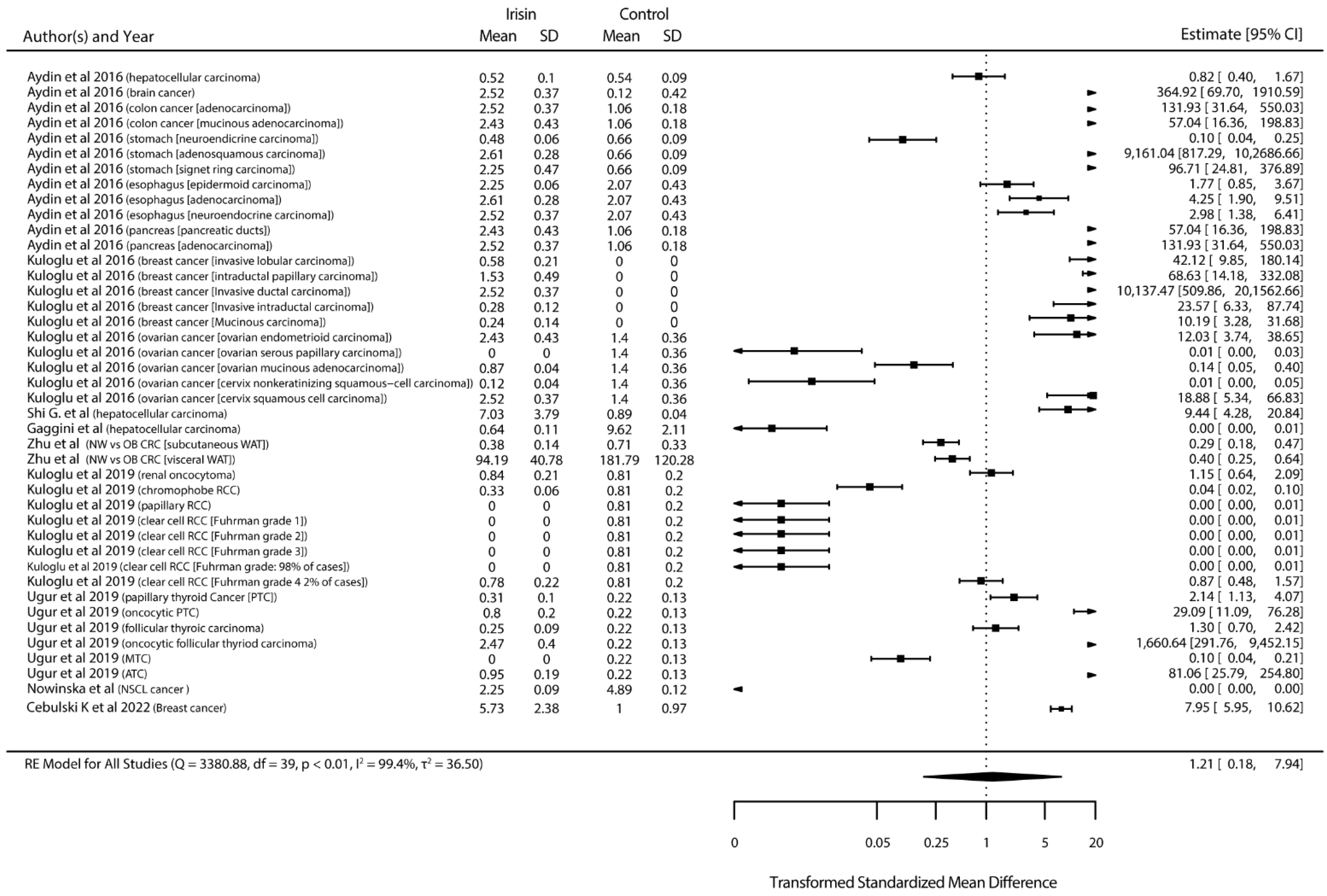 Ijms 23 09971 g004 550