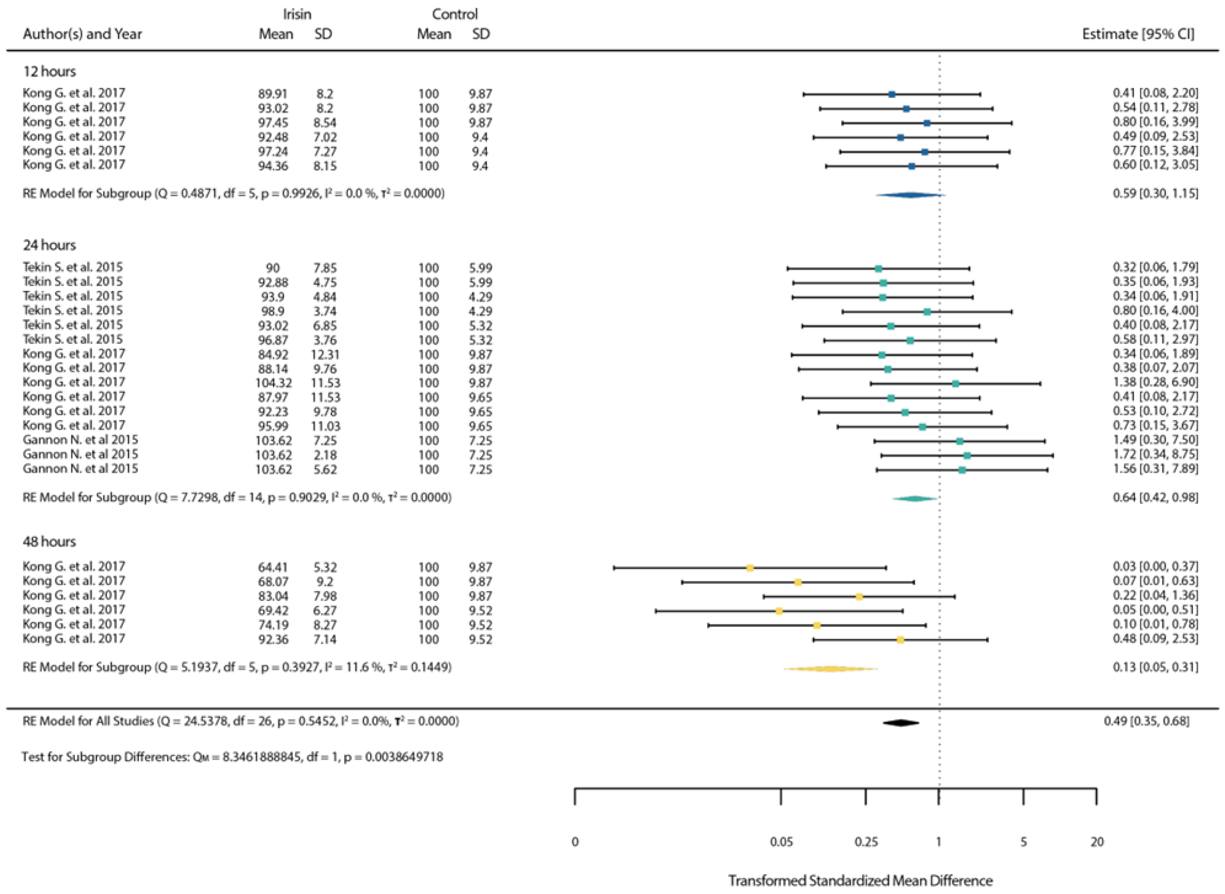 Ijms 23 09971 g005 550