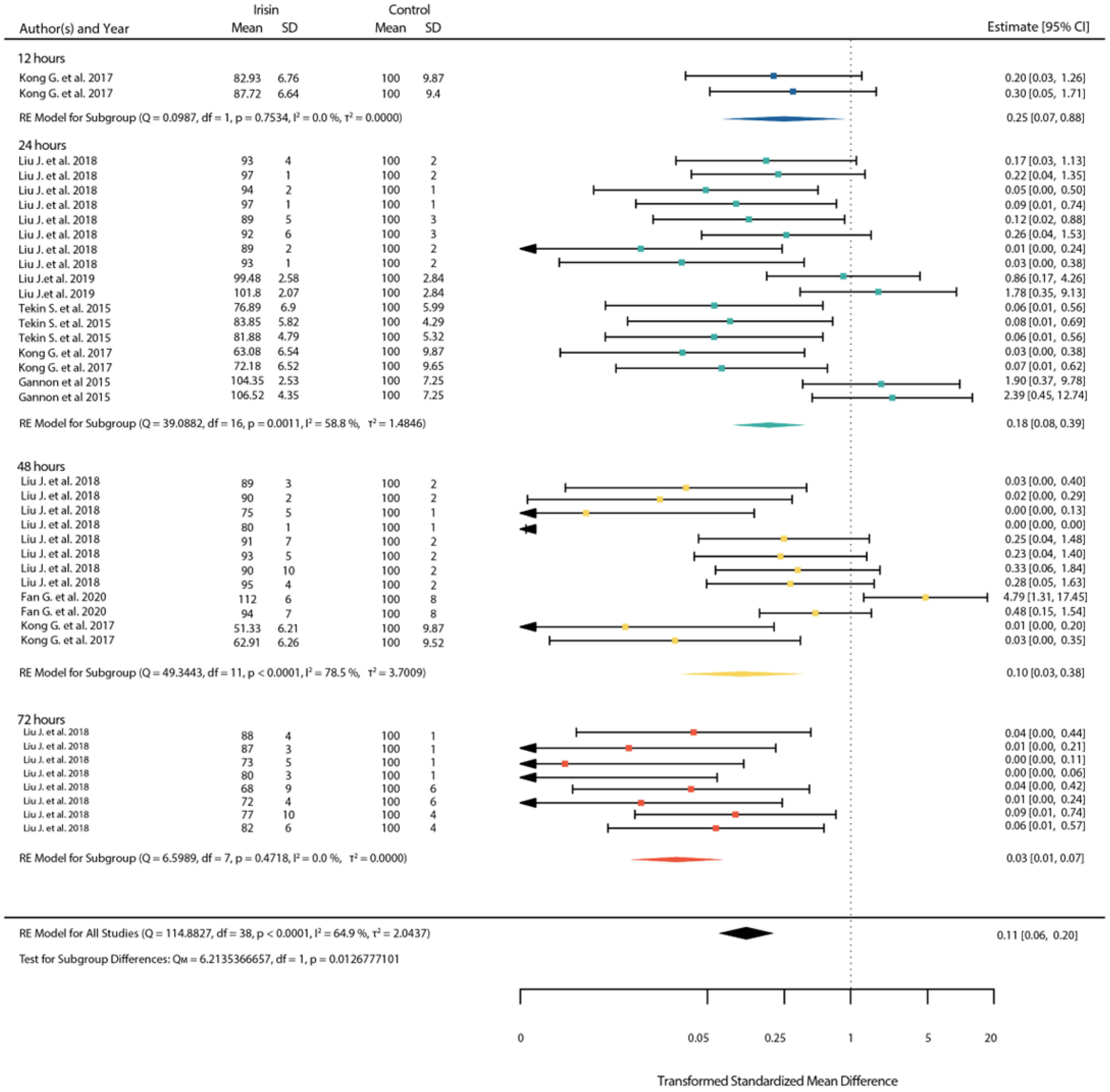 Ijms 23 09971 g006 550