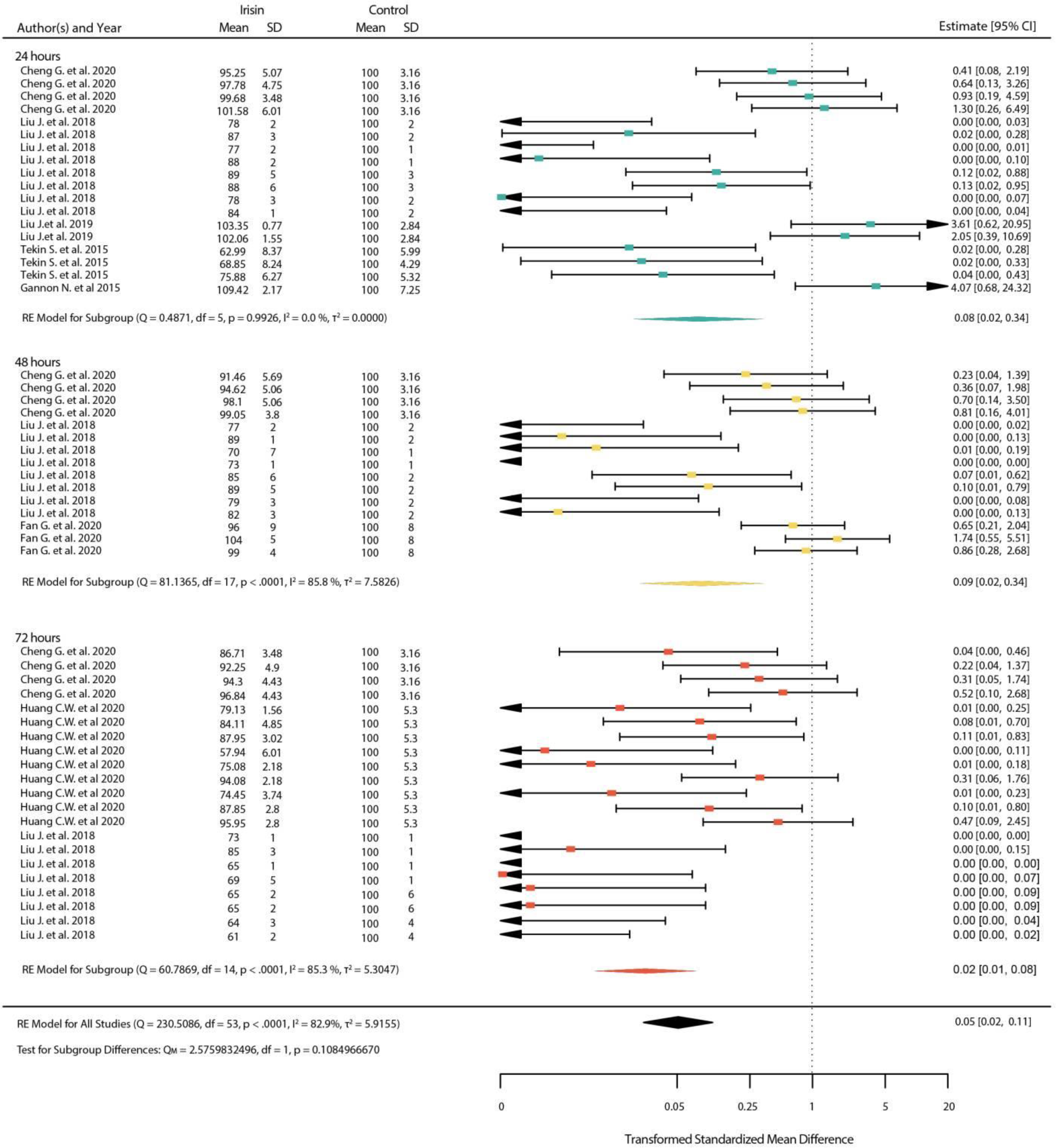 Ijms 23 09971 g007 550