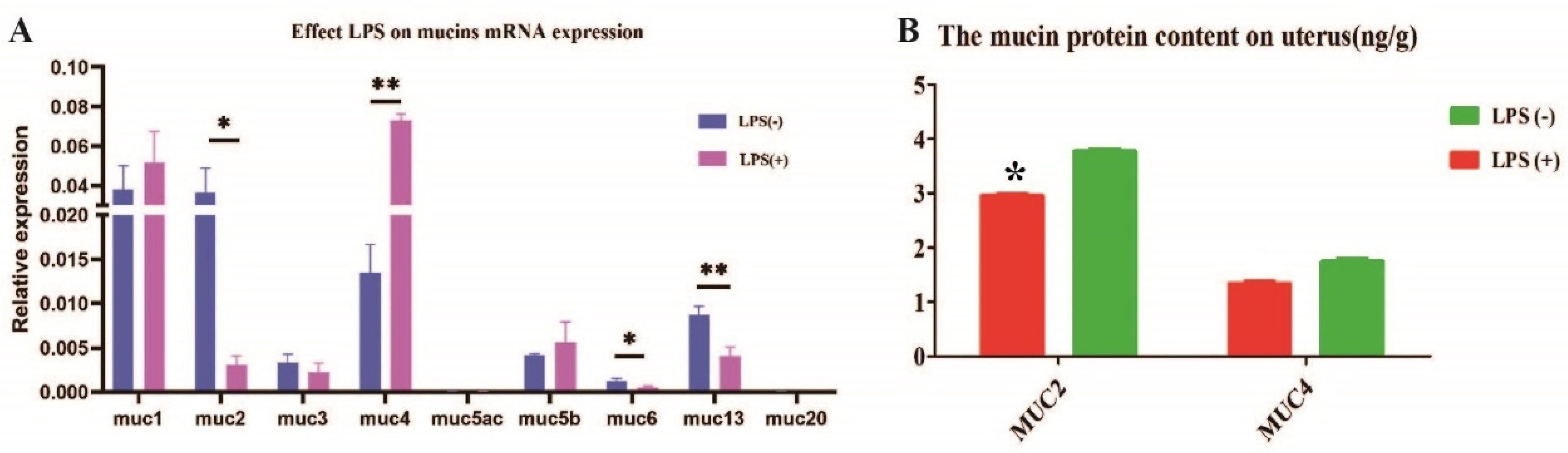 Ijms 23 09972 g001 550