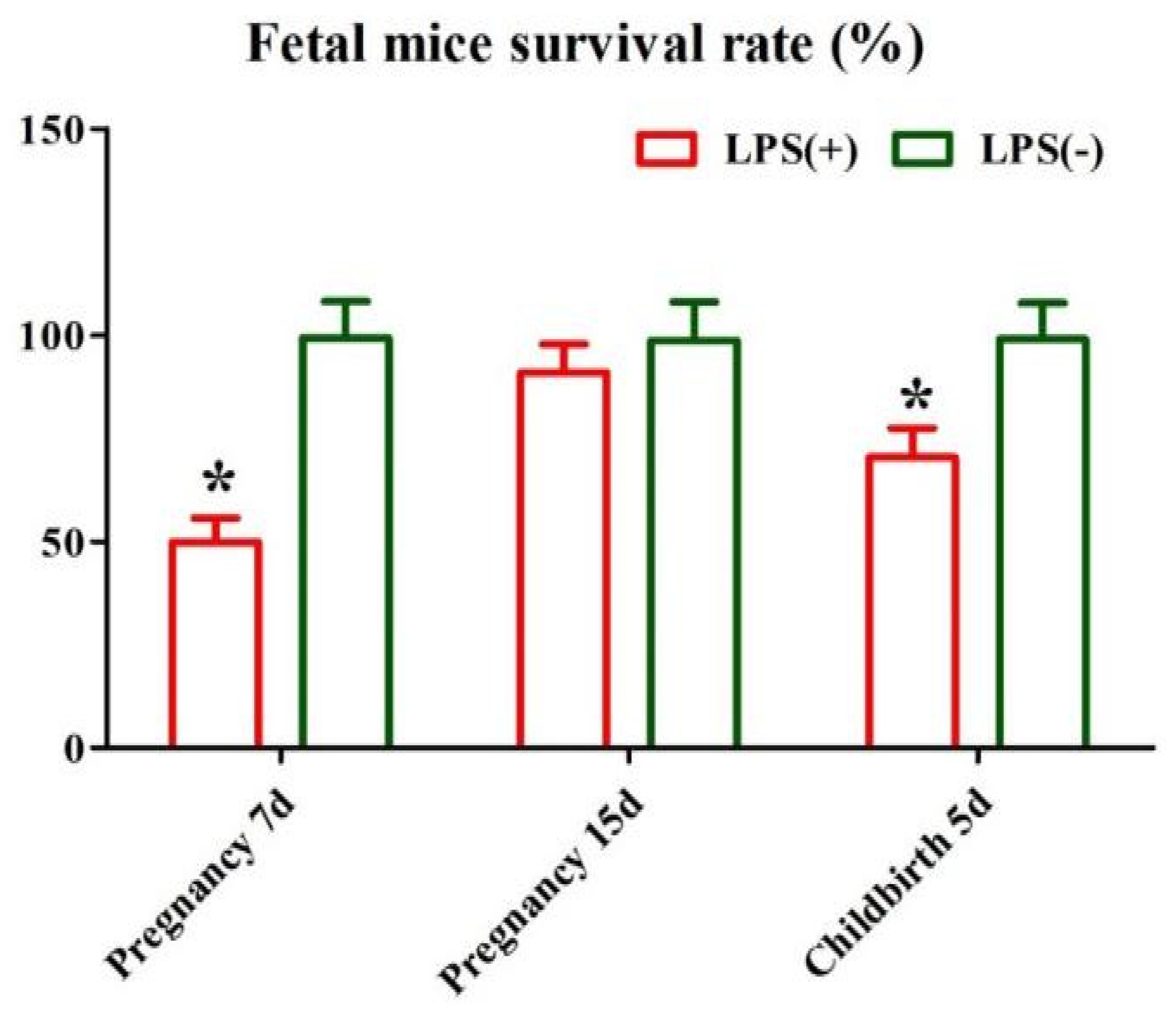 Ijms 23 09972 g005 550