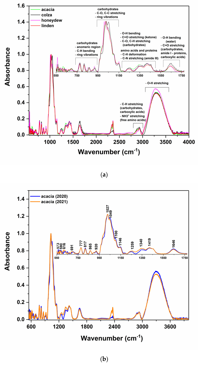 Ijms 23 09977 g001 550