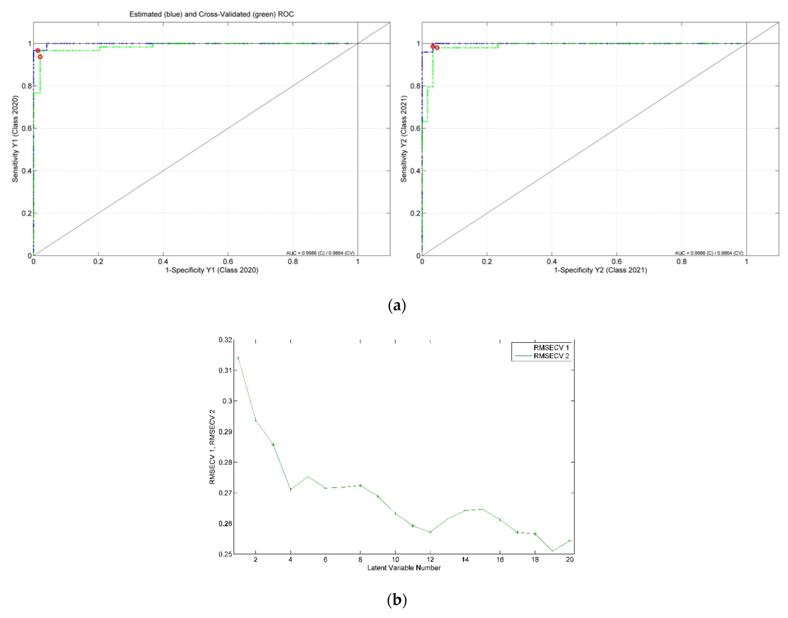 Ijms 23 09977 g005 550