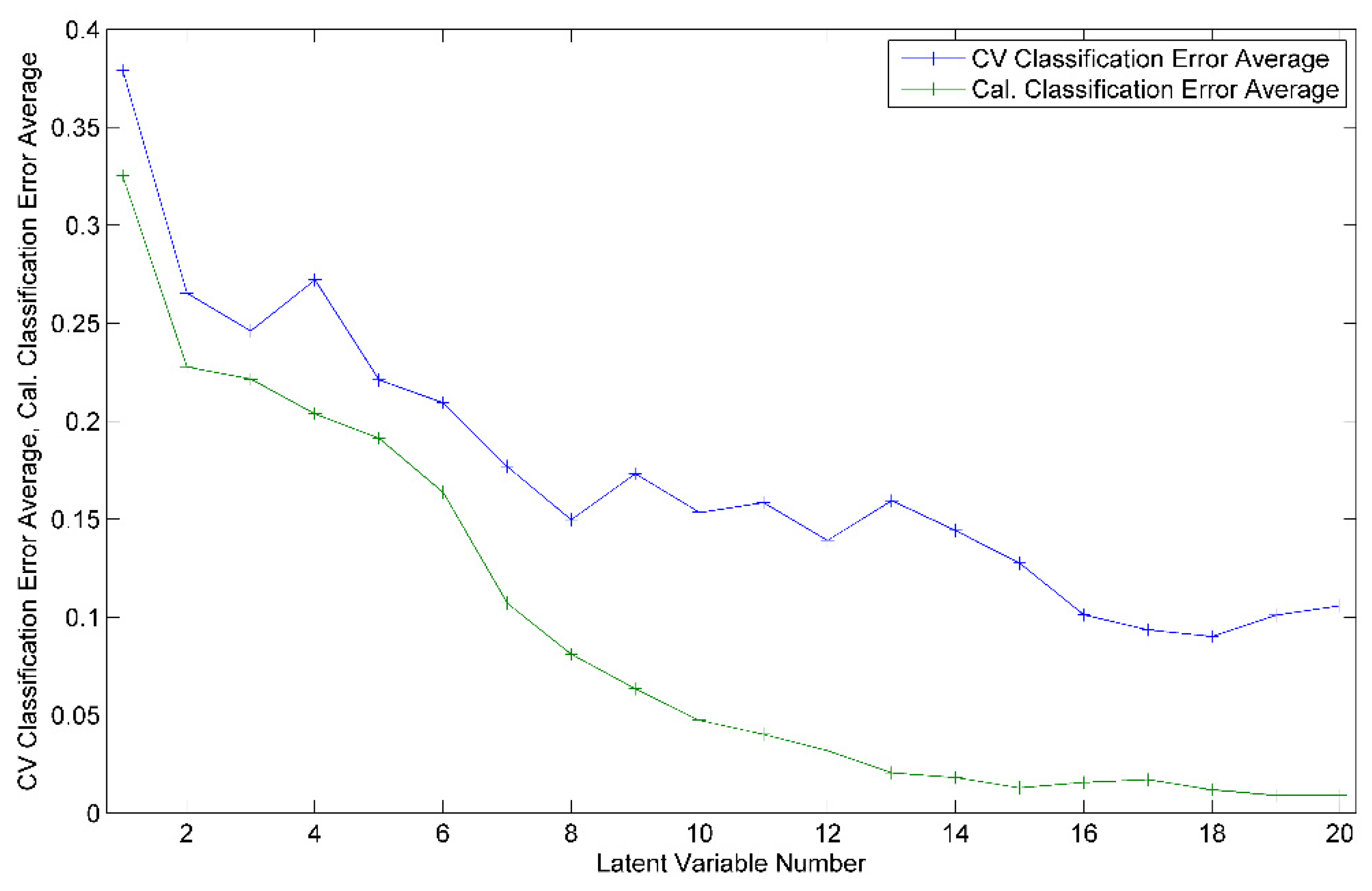 Ijms 23 09977 g007 550