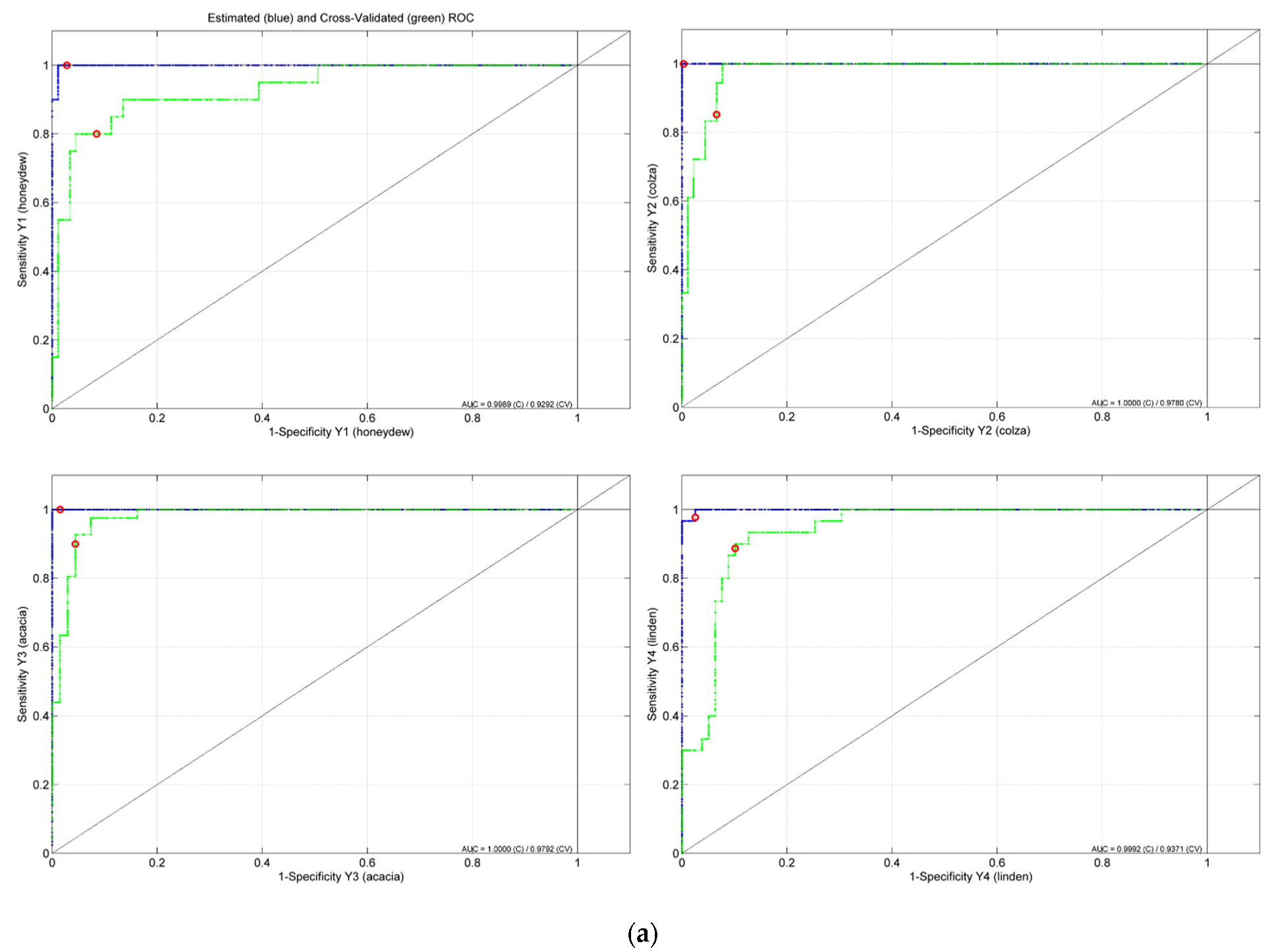 Ijms 23 09977 g009a 550