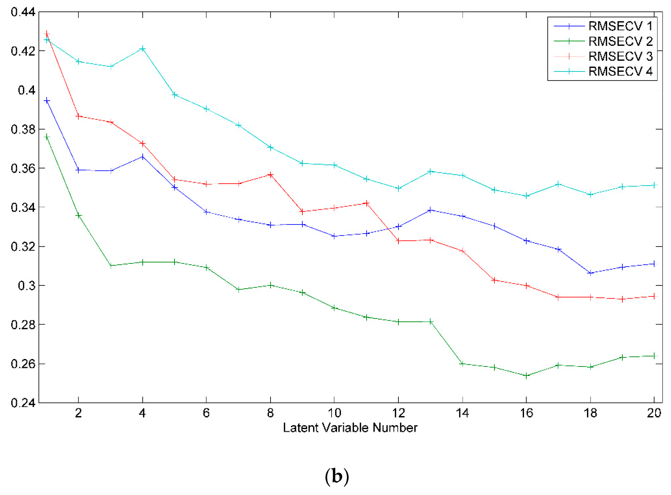 Ijms 23 09977 g009b 550