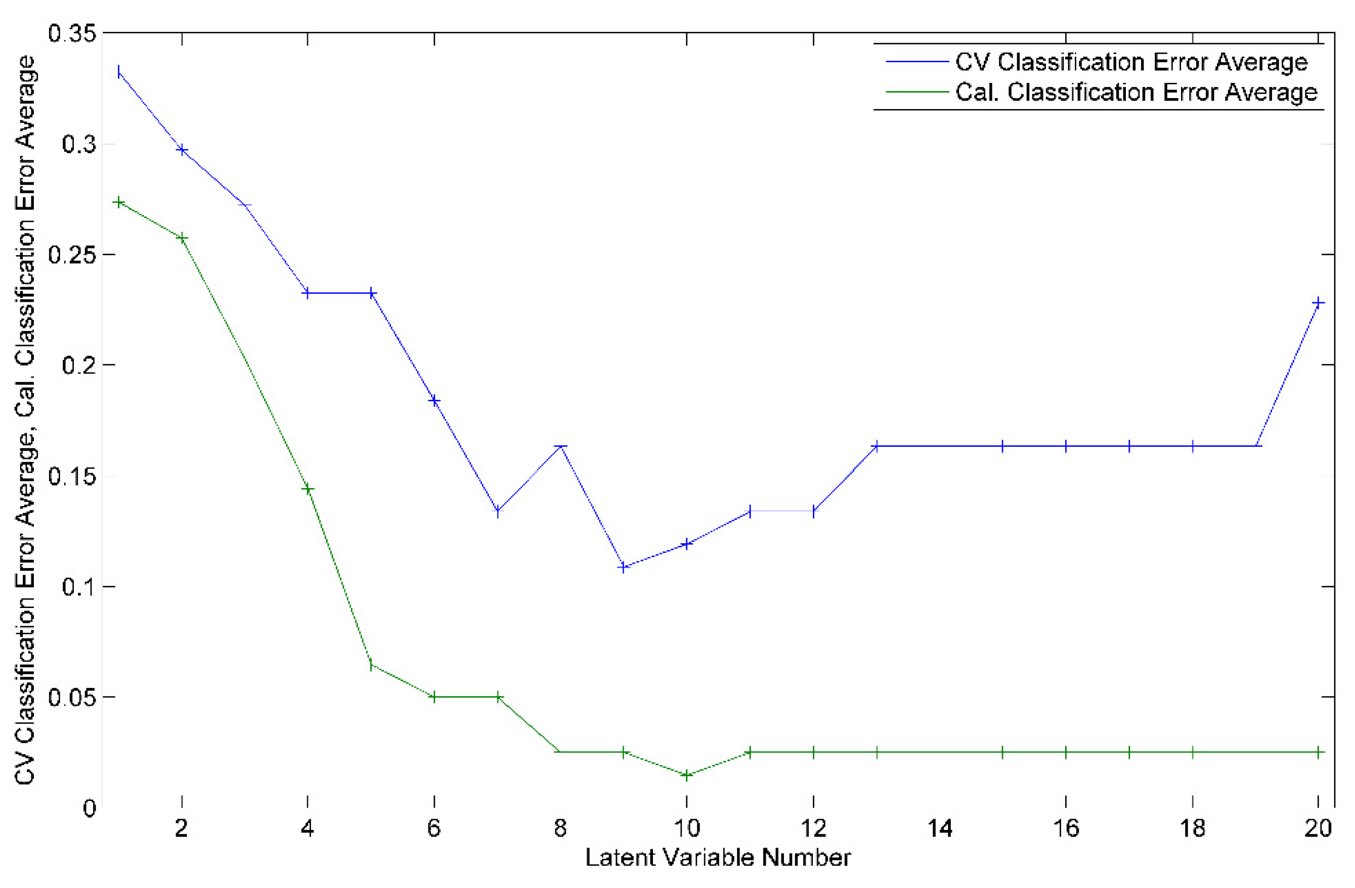 Ijms 23 09977 g011 550