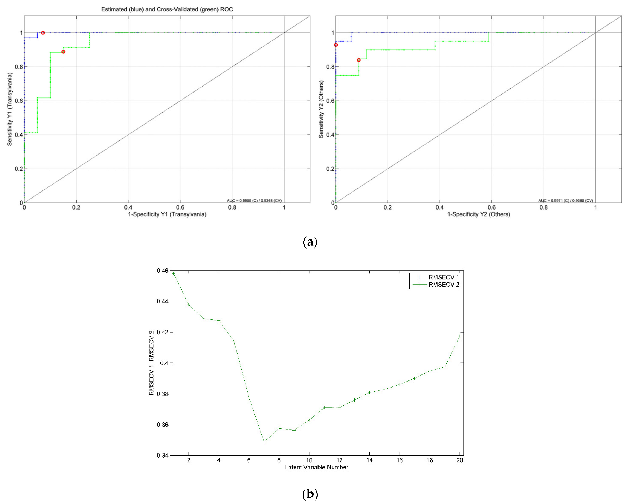 Ijms 23 09977 g013 550