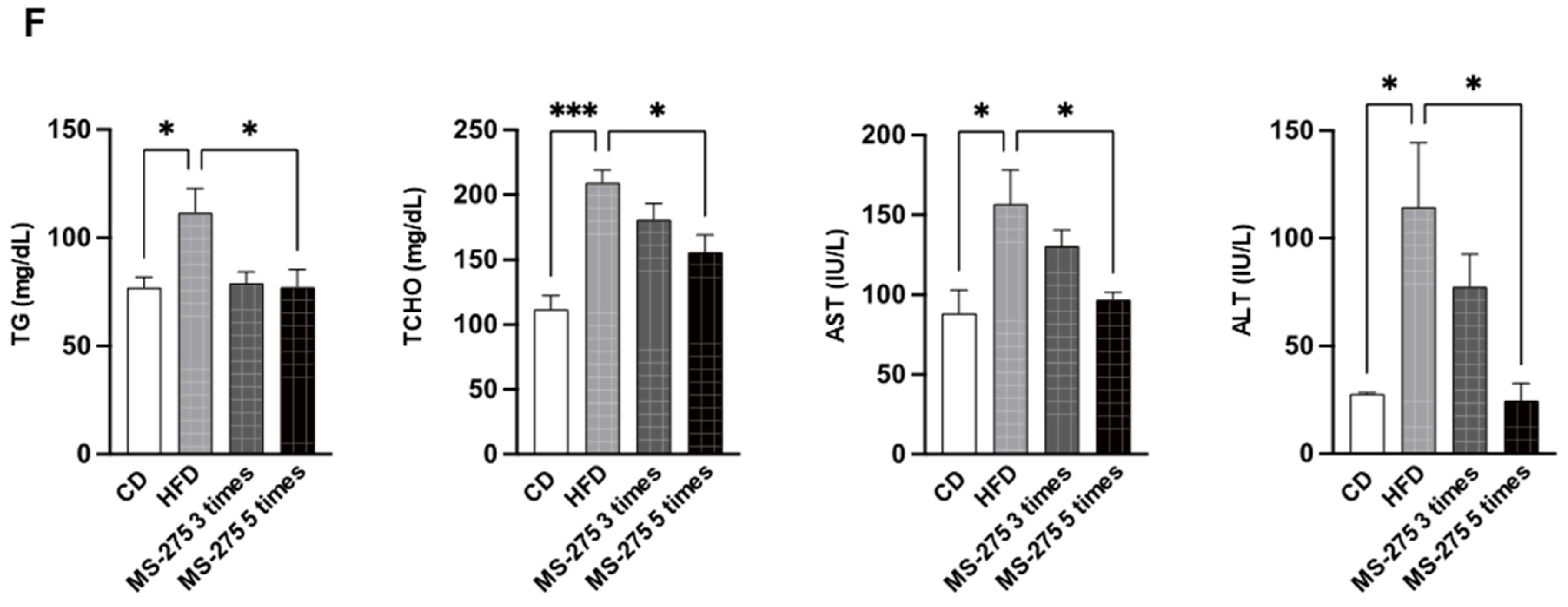 Ijms 23 09978 g002b 550