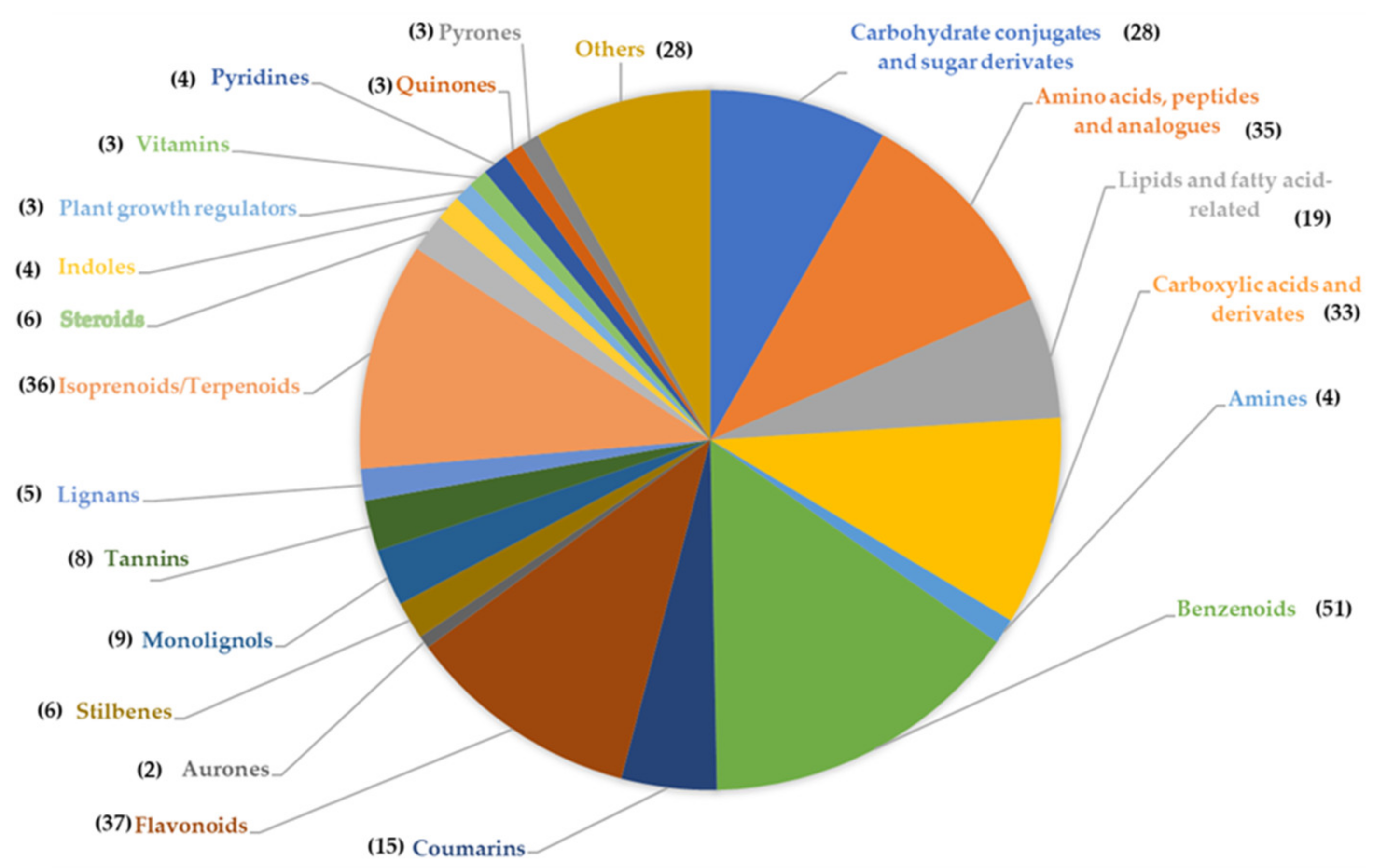 Ijms 23 09980 g005 Ijms 23 09980 g005