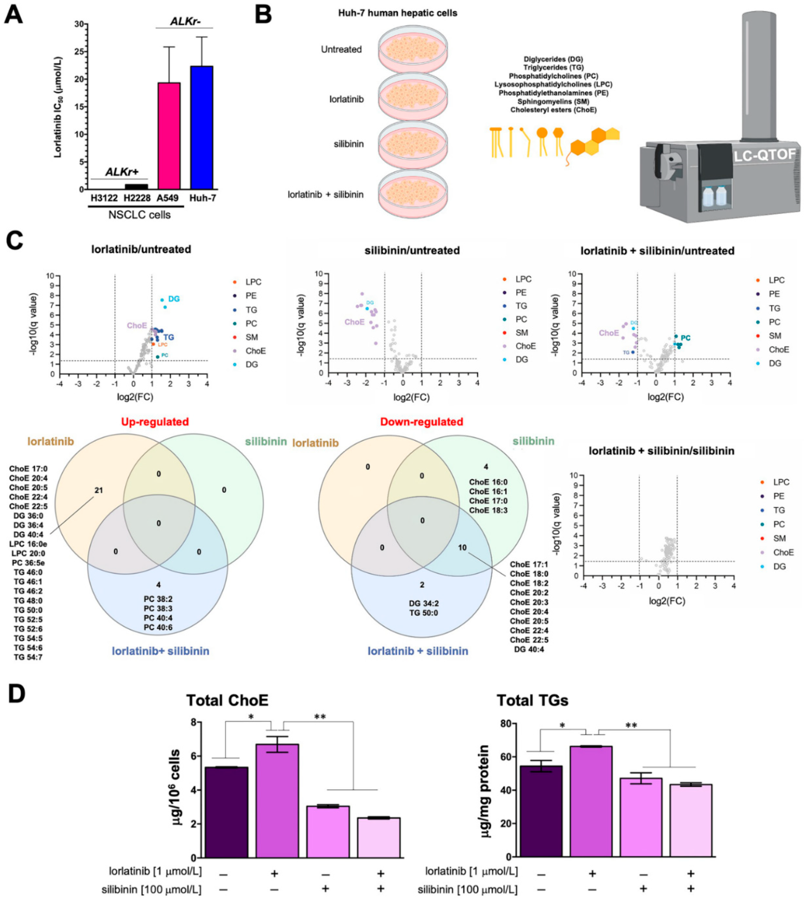 Ijms 23 09986 g001 550