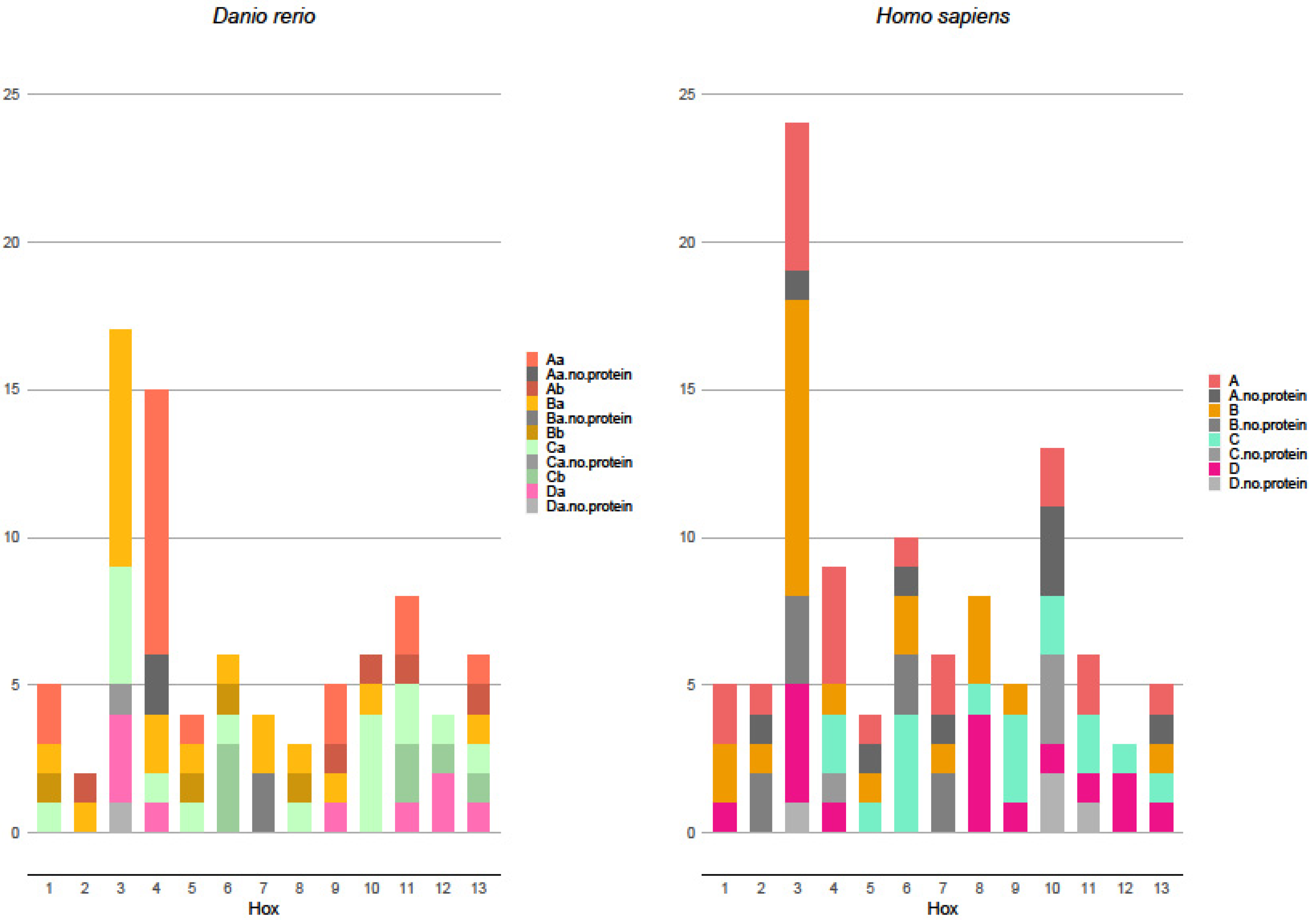 Ijms 23 09990 g002 Ijms 23 09990 g002