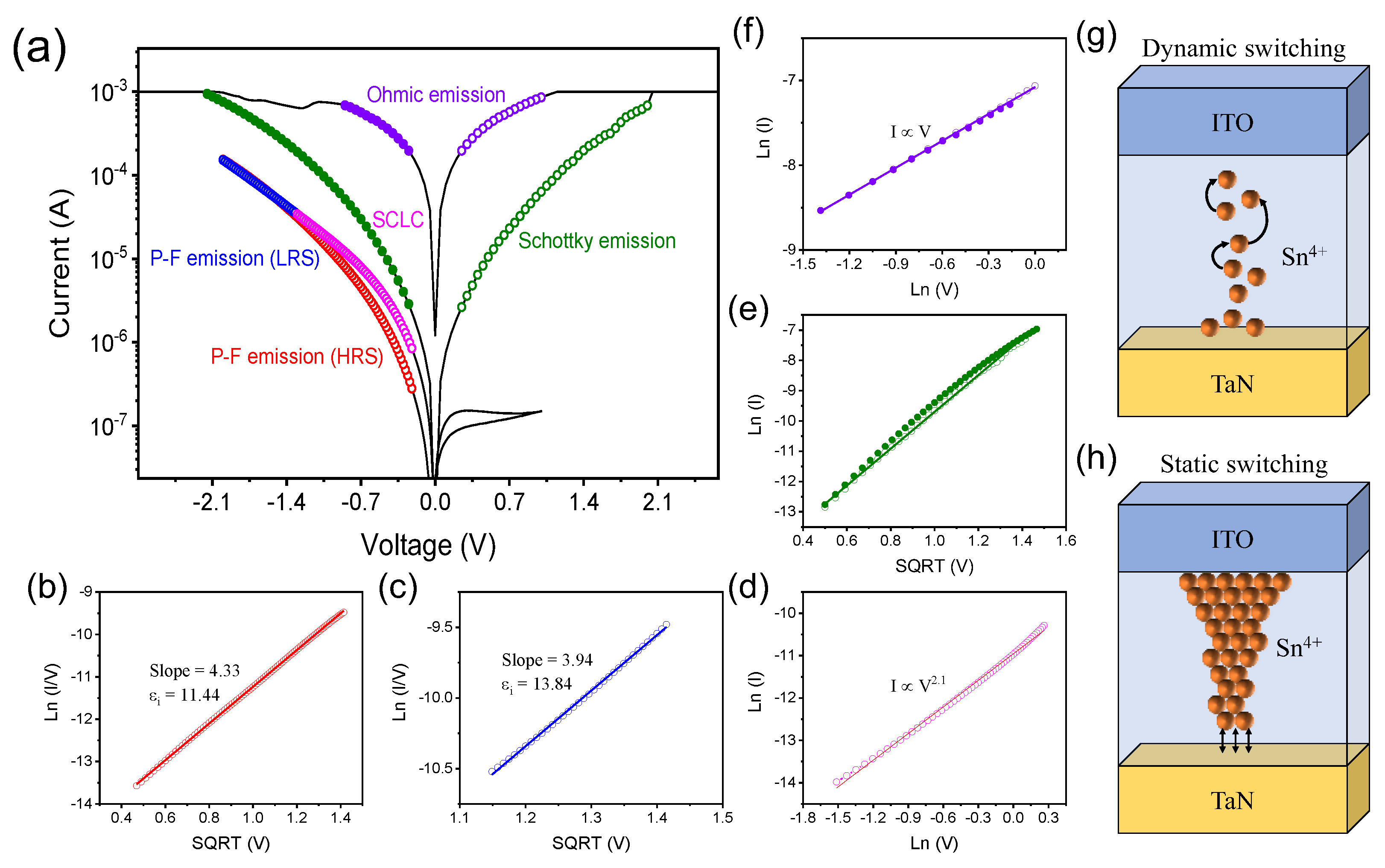 Ijms 23 09995 g003 550