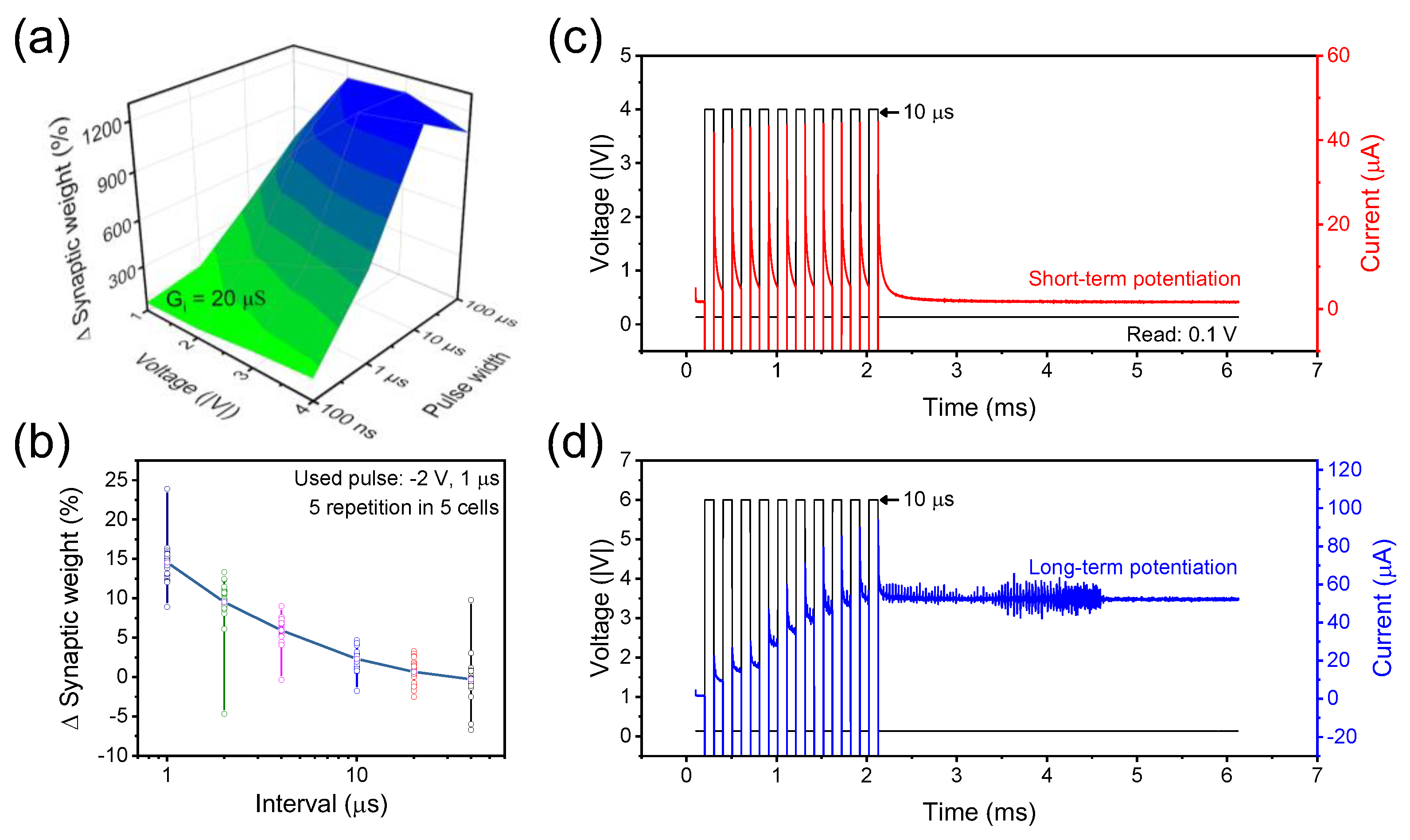 Ijms 23 09995 g004 550