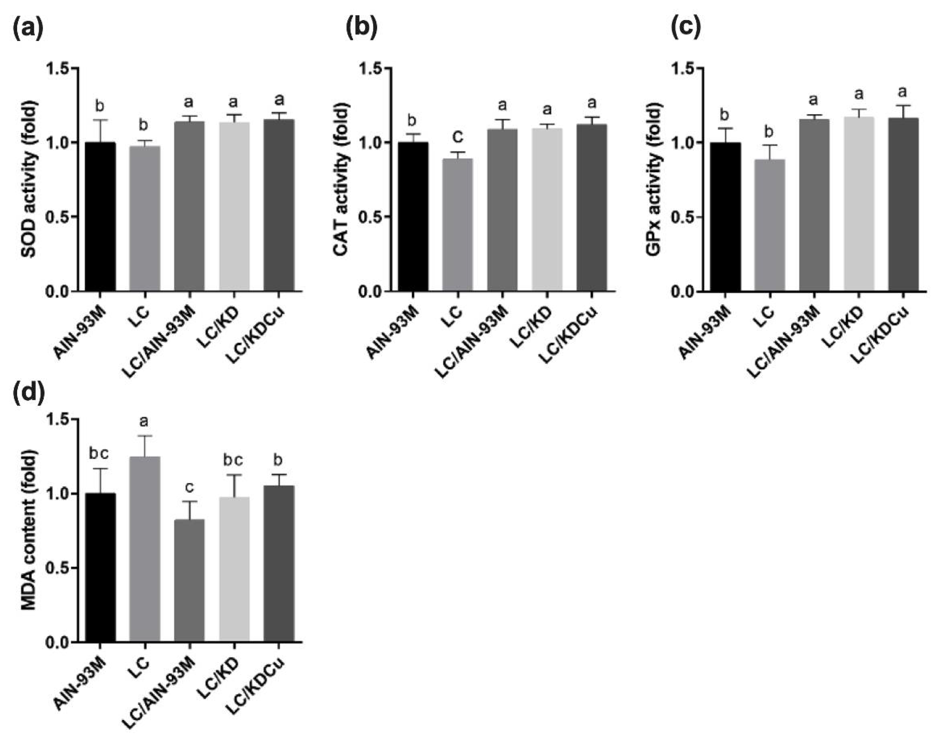 Ijms 23 10009 g007 550
