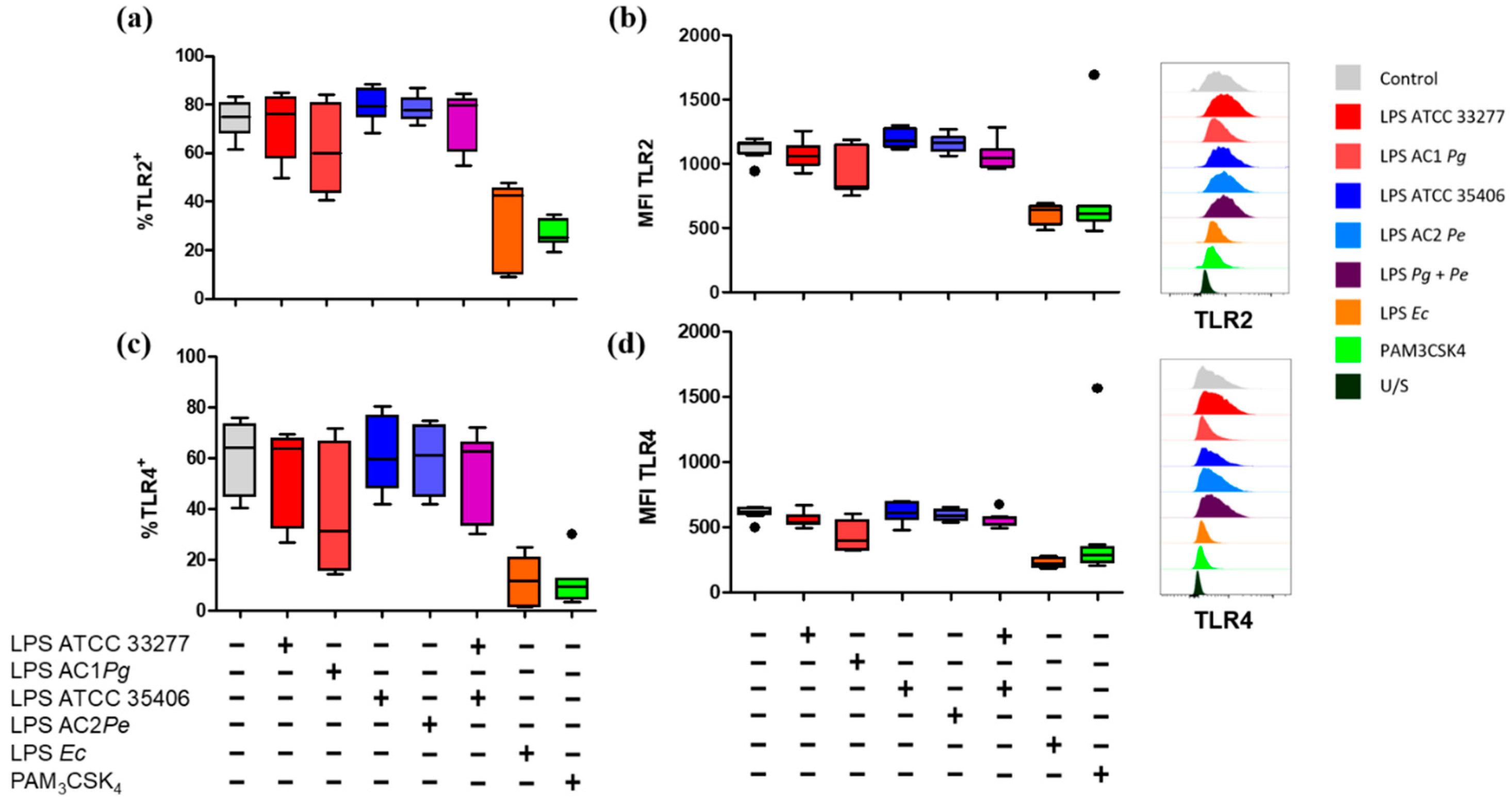 Ijms 23 10011 g004 Ijms 23 10011 g004