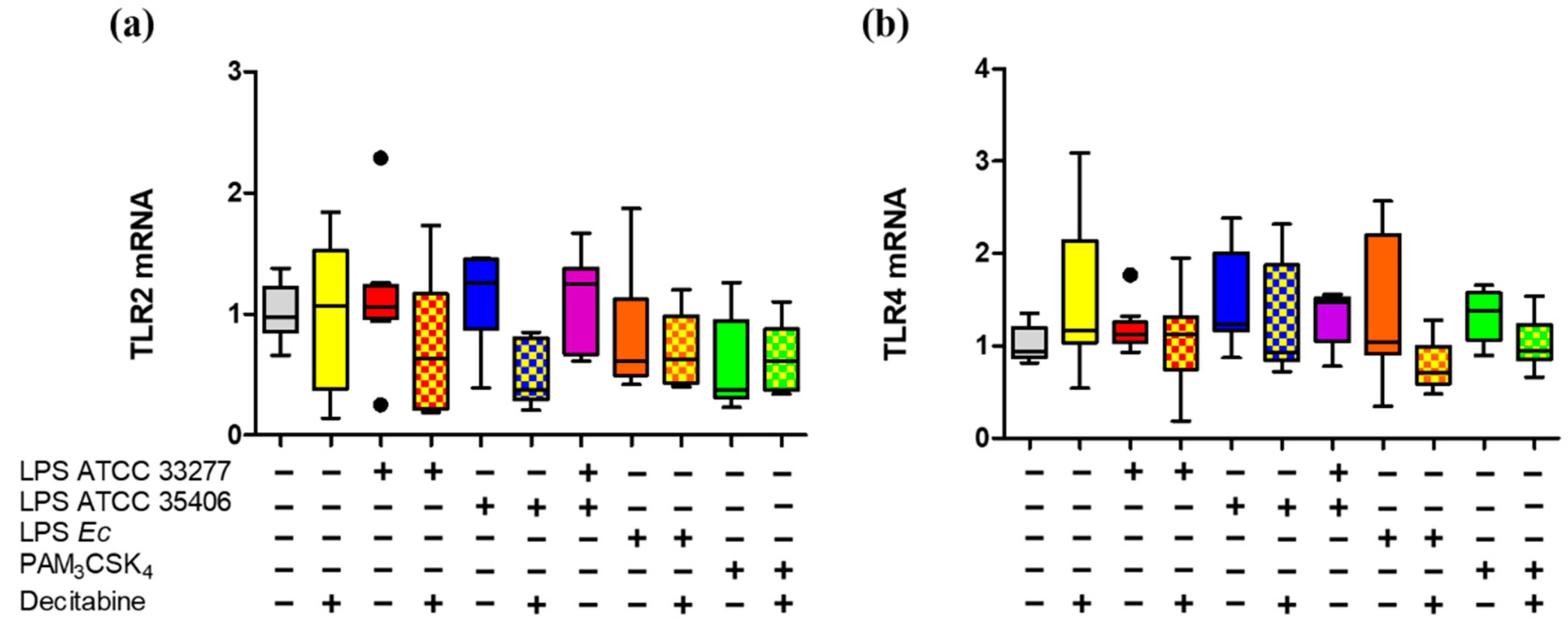 Ijms 23 10011 g005 Ijms 23 10011 g005
