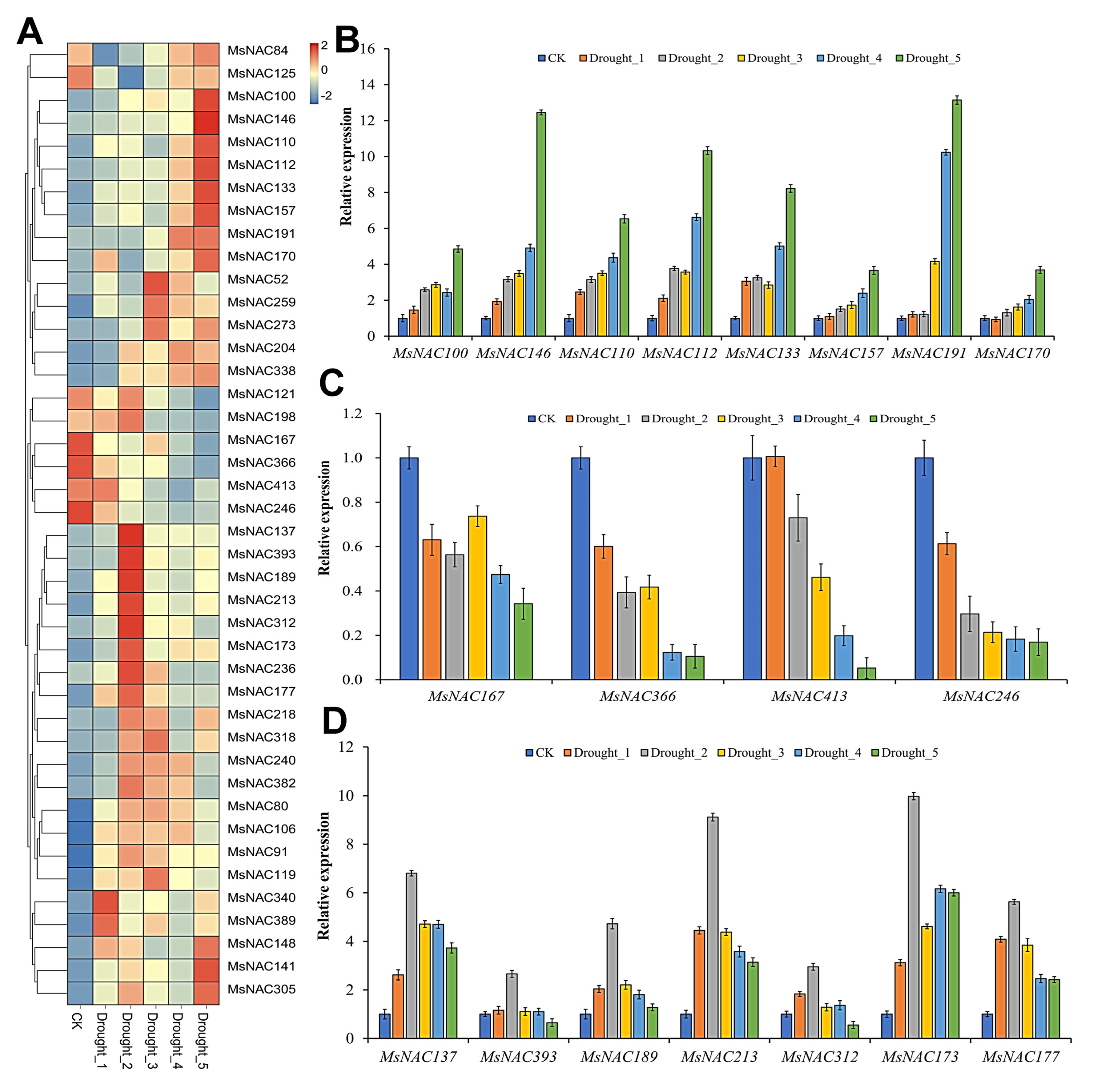 Ijms 23 10015 g007 550