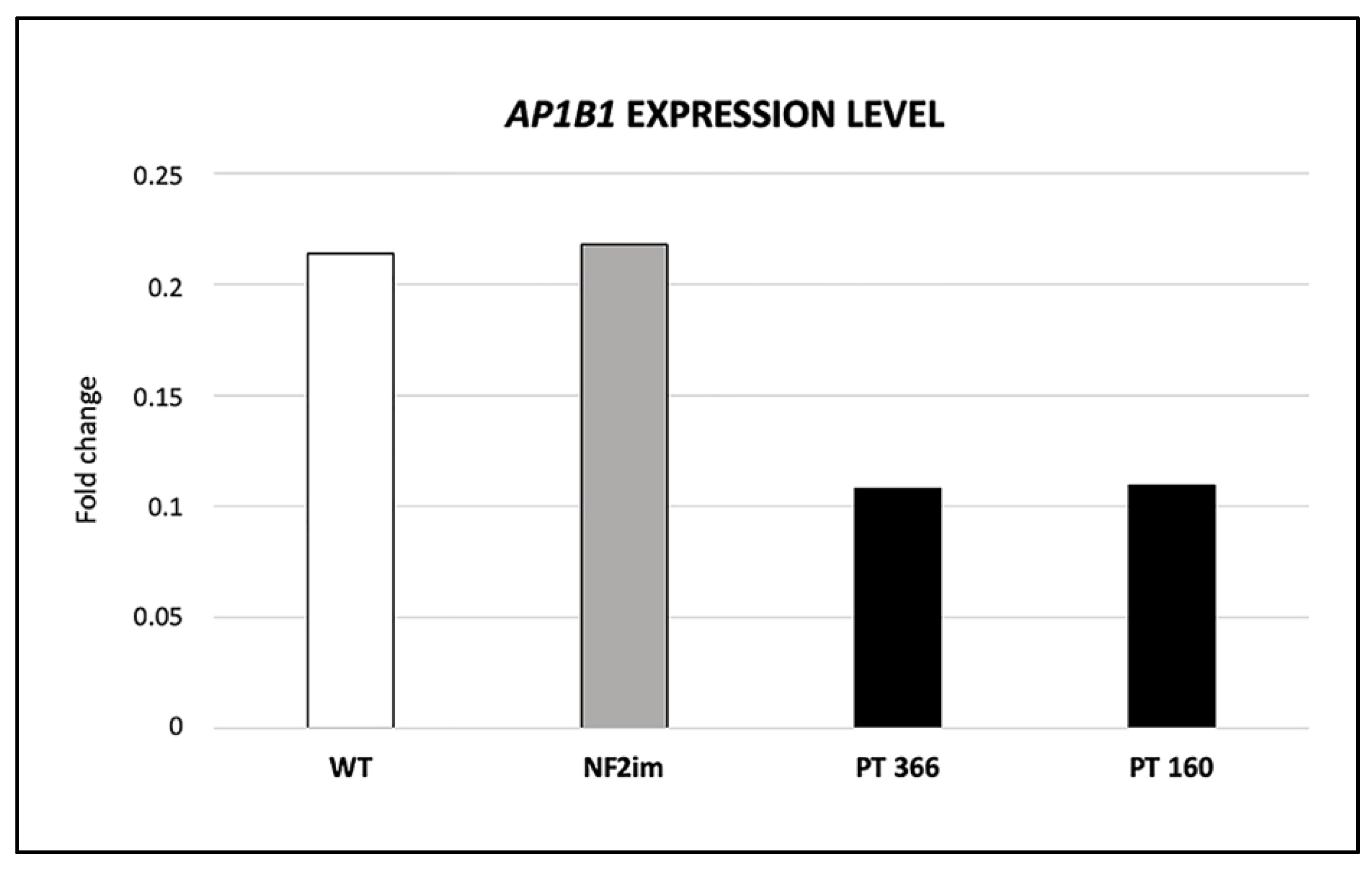 Ijms 23 10017 g003 Ijms 23 10017 g003