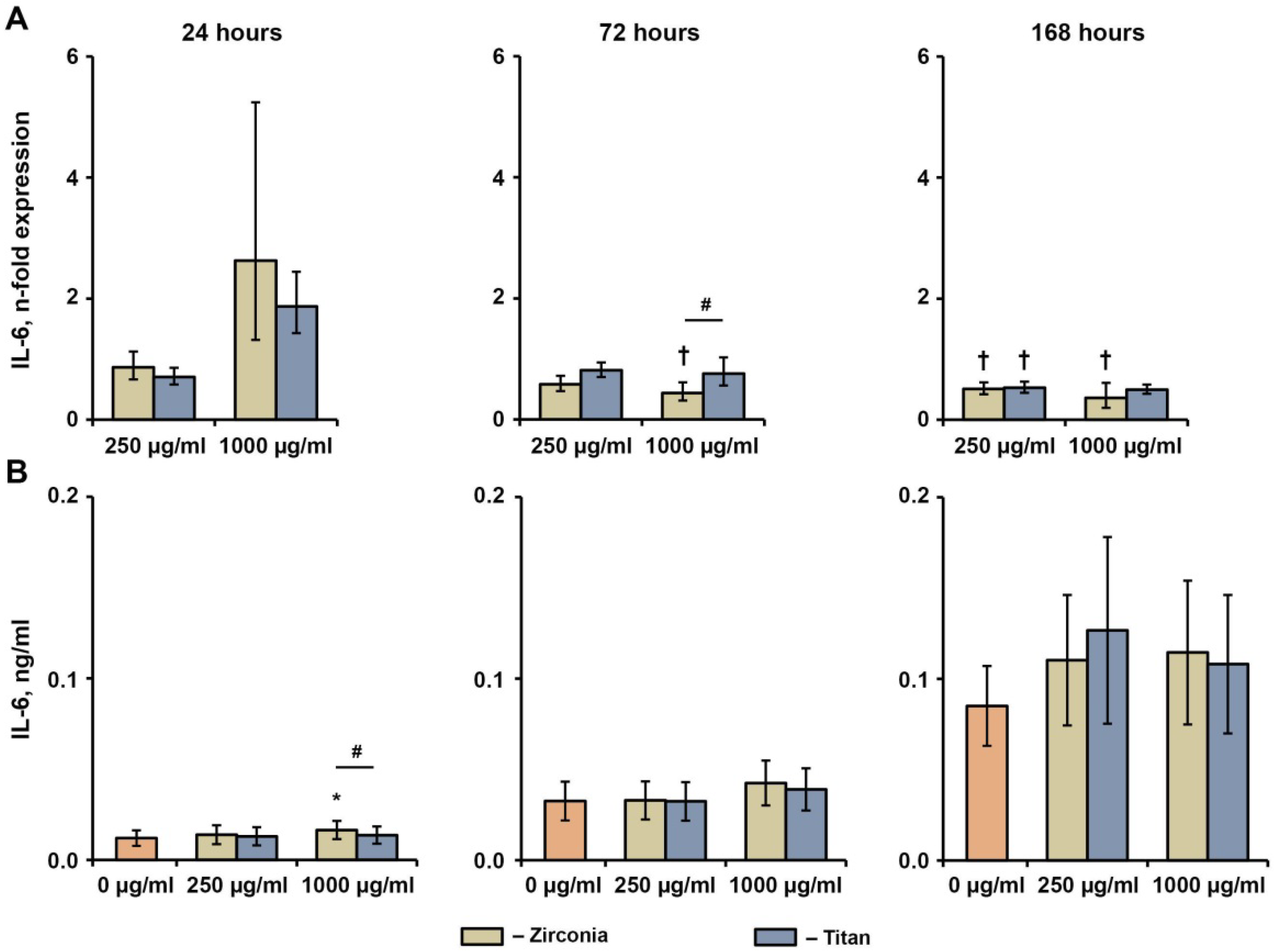 Ijms 23 10022 g004 550