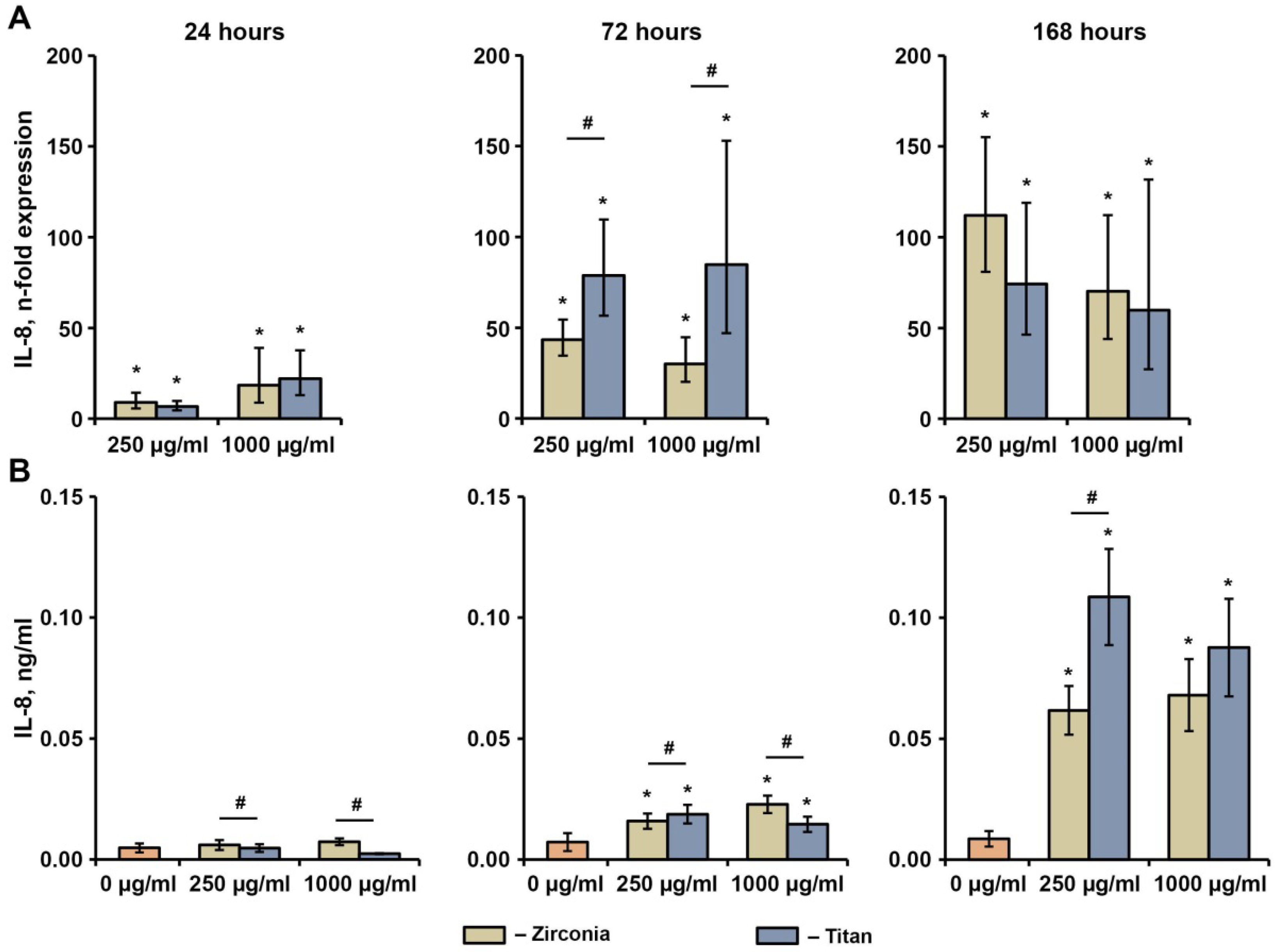 Ijms 23 10022 g005 550
