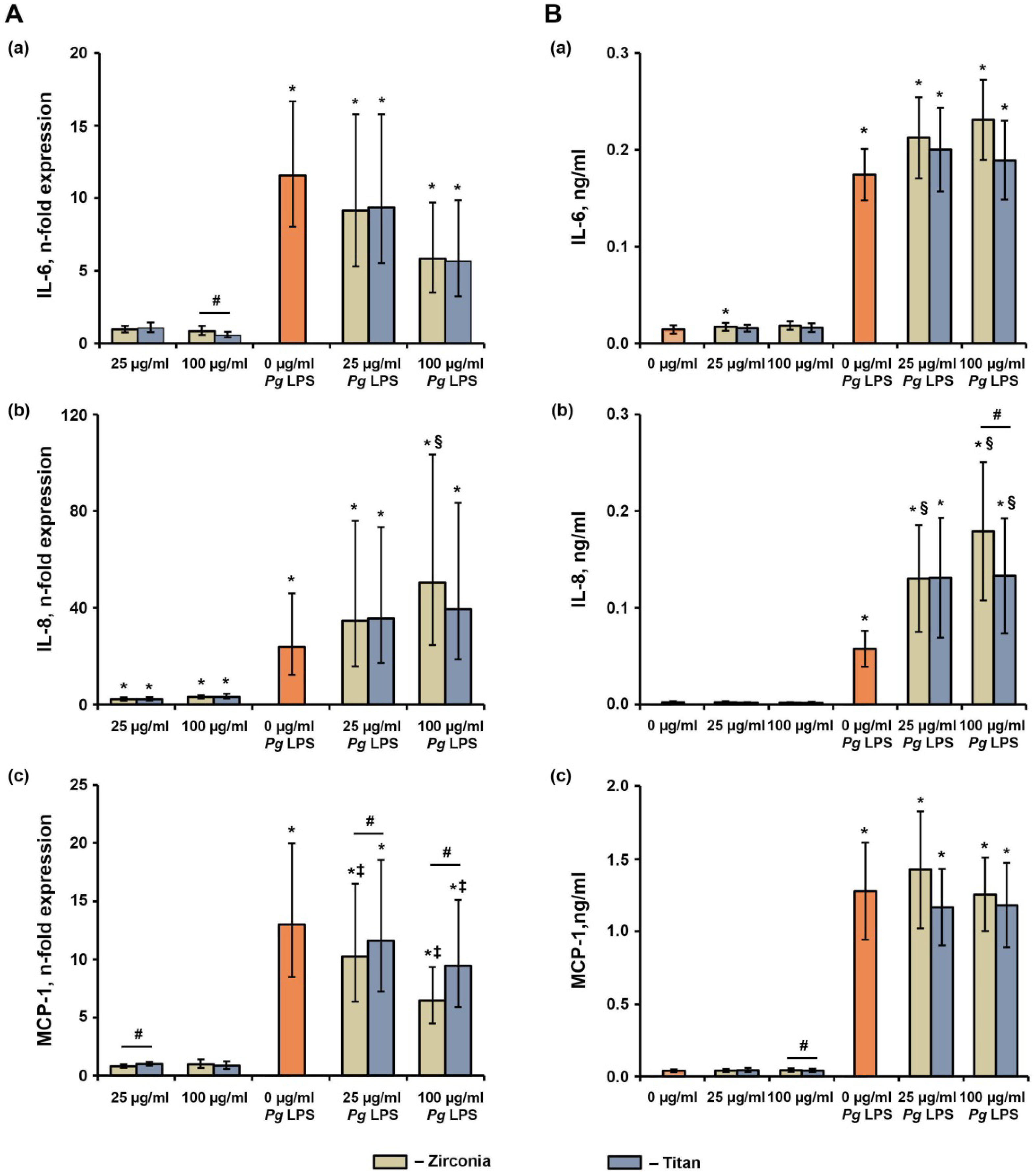 Ijms 23 10022 g007 550