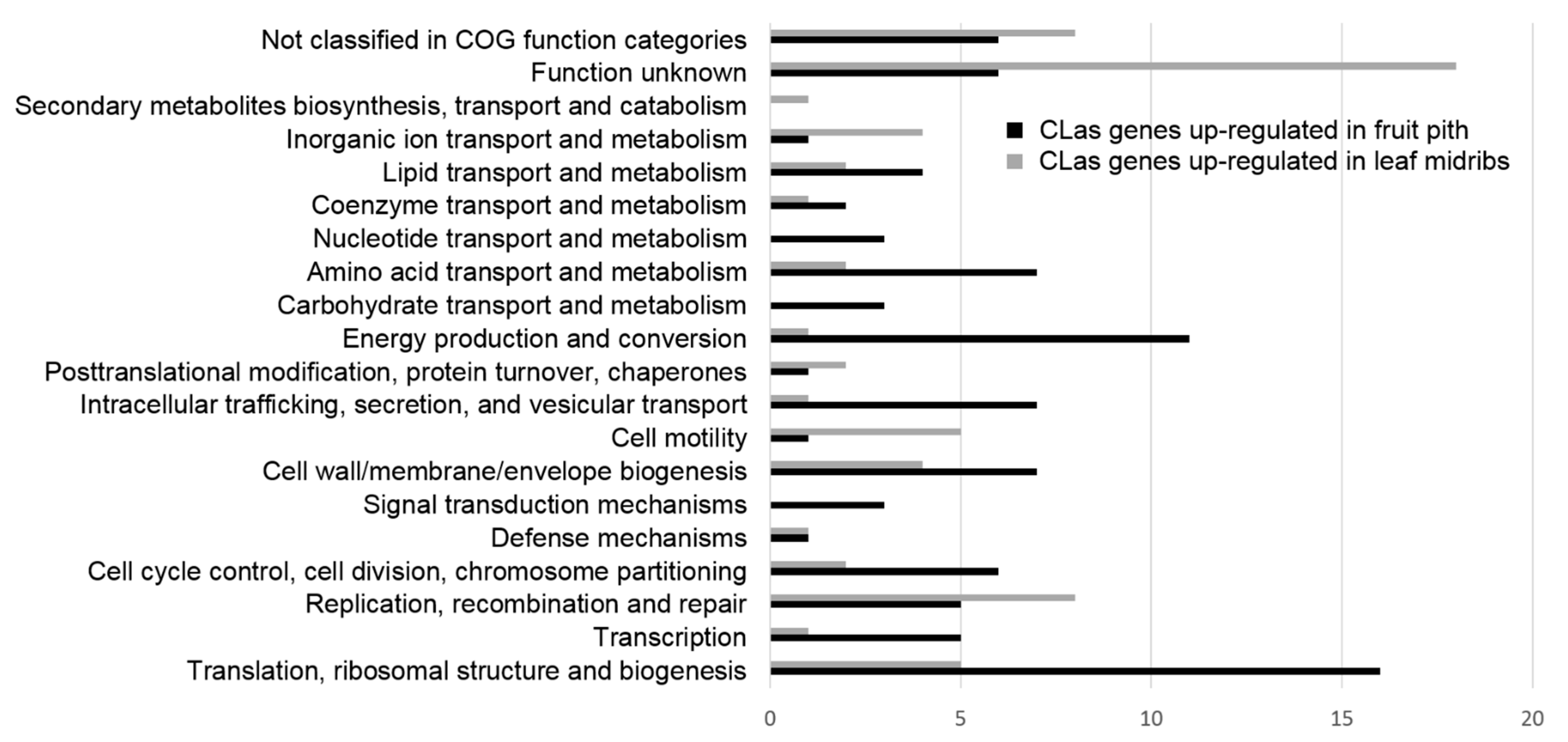 Ijms 23 10024 g003 550