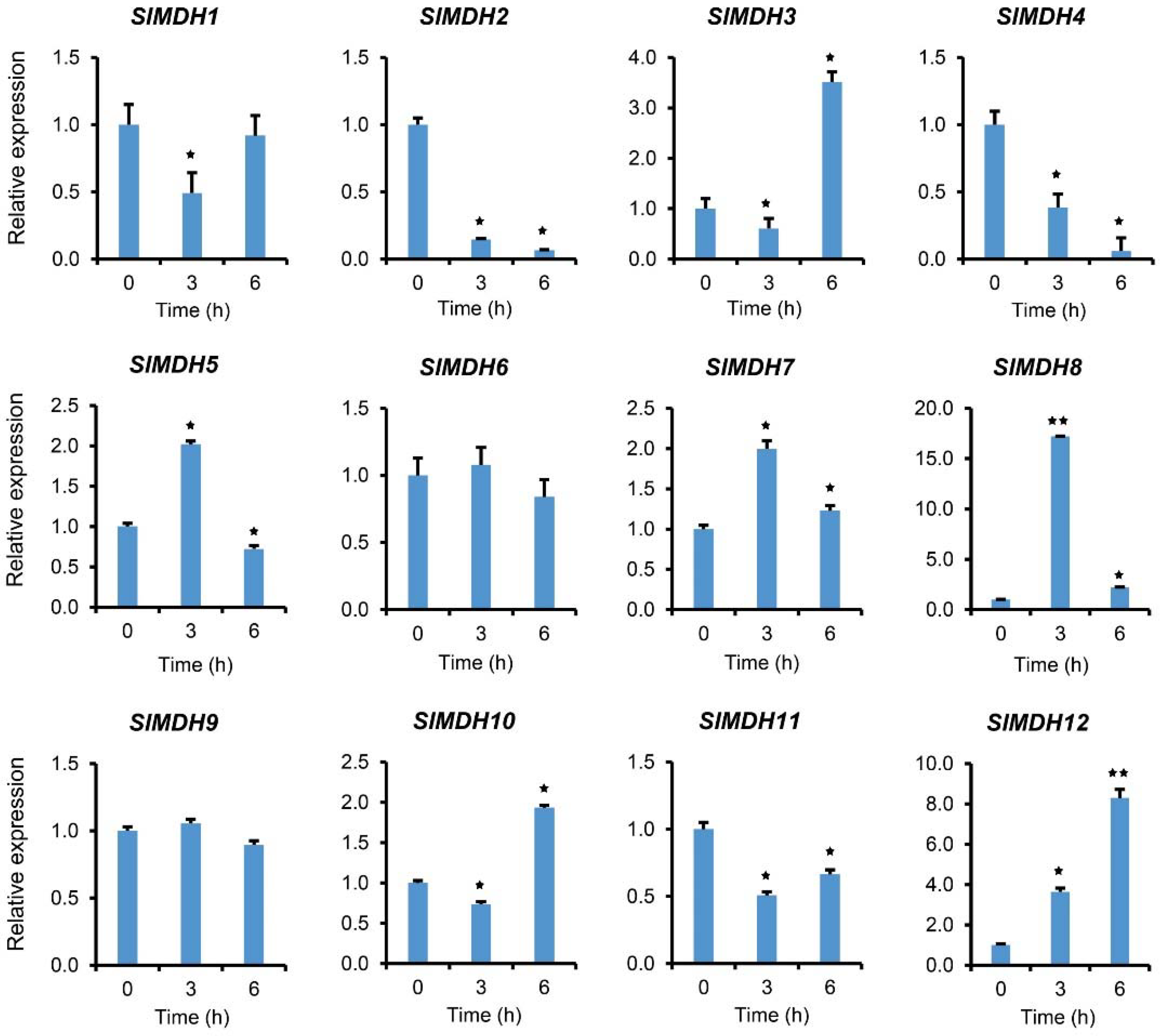 Ijms 23 10028 g007 Ijms 23 10028 g007