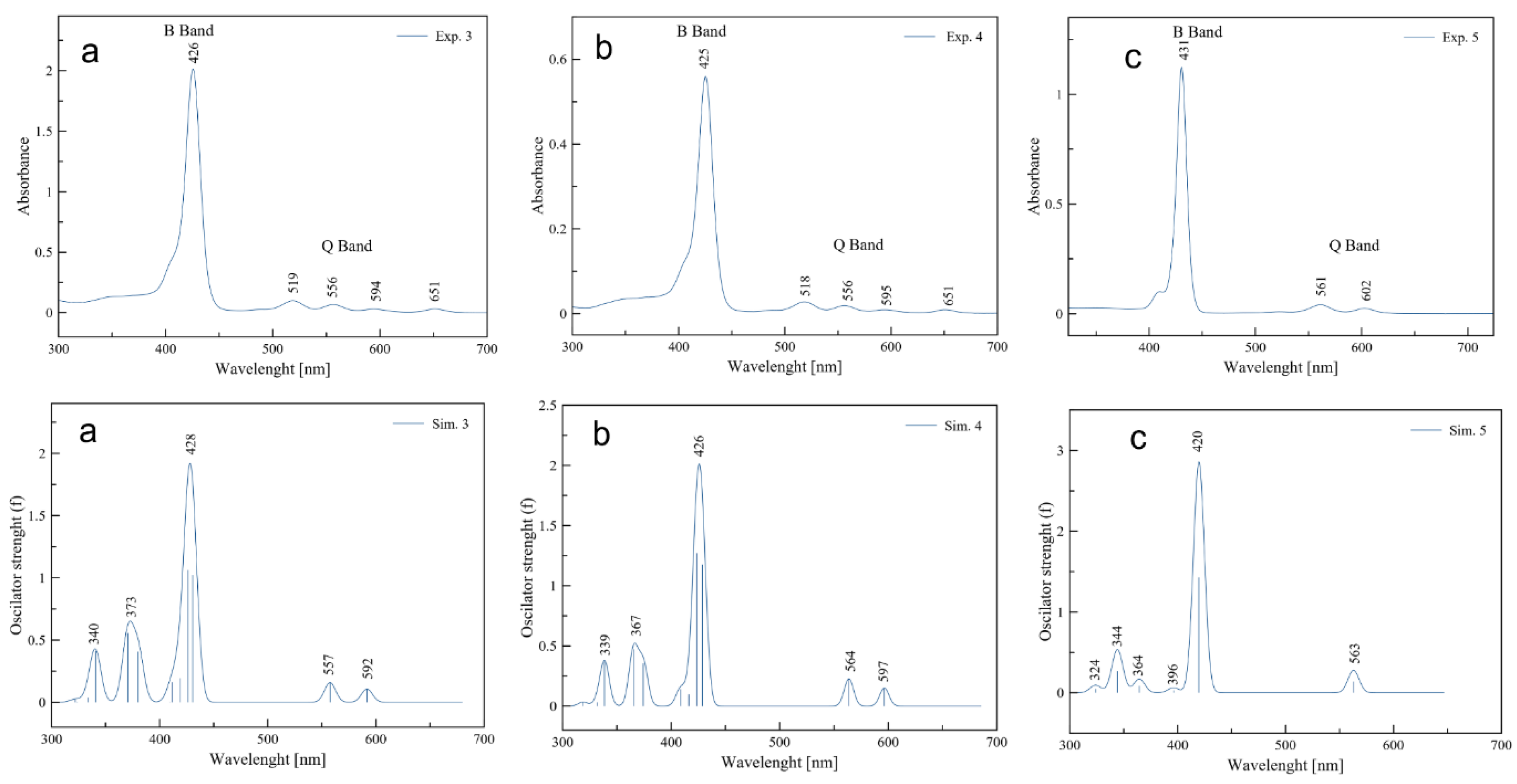 Ijms 23 10029 g008 Ijms 23 10029 g008