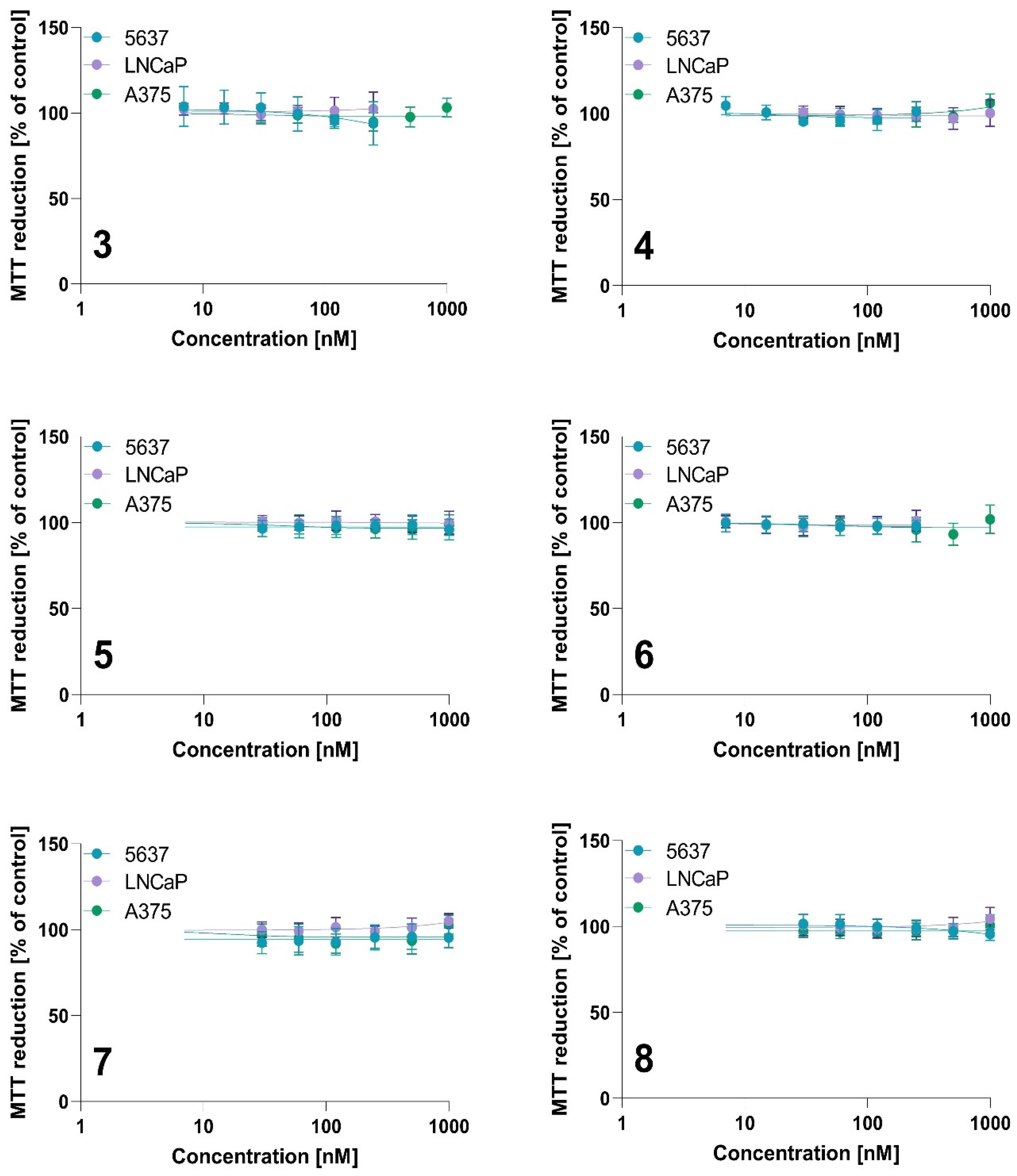 Ijms 23 10029 g010 Ijms 23 10029 g010