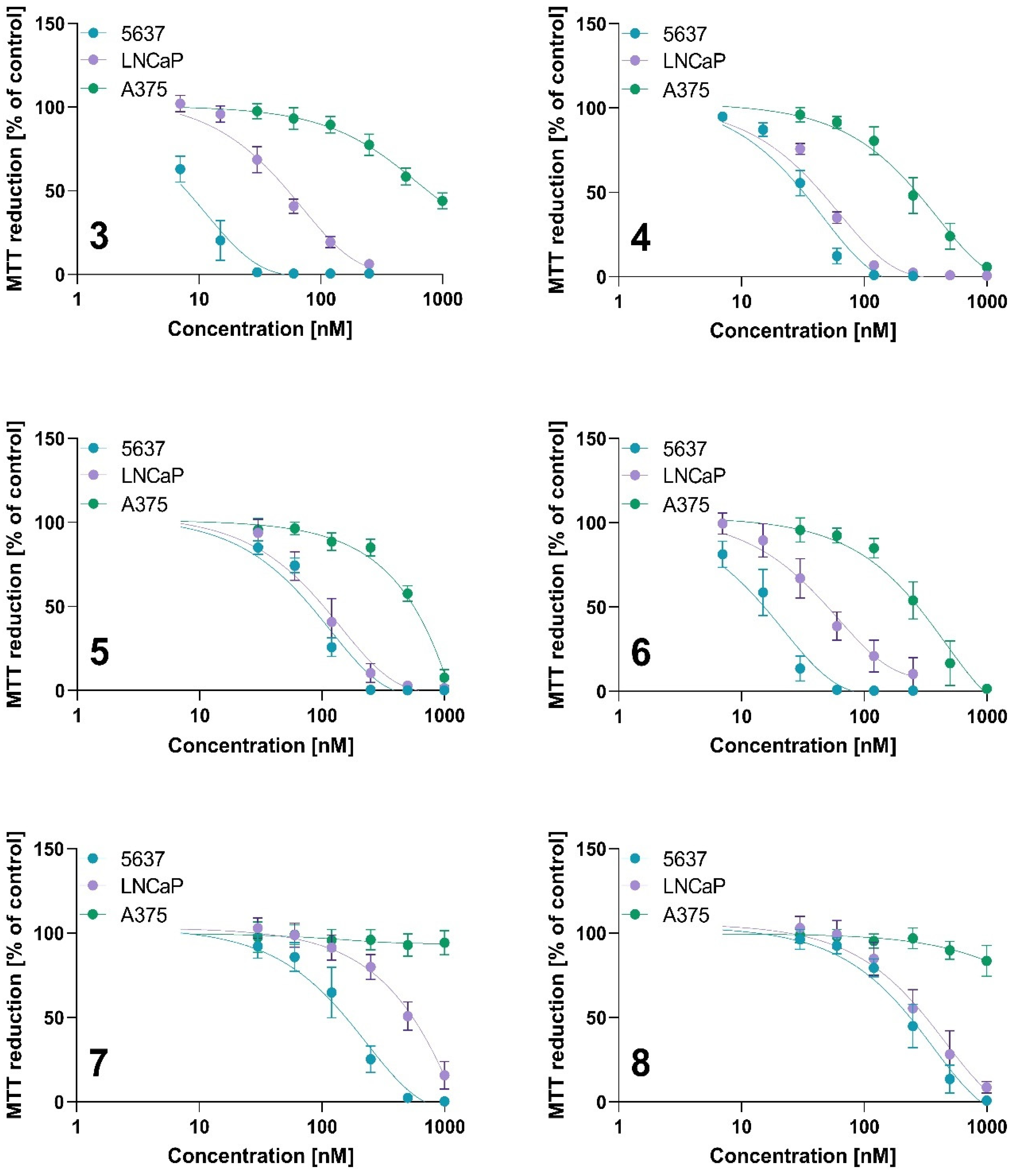 Ijms 23 10029 g011 Ijms 23 10029 g011