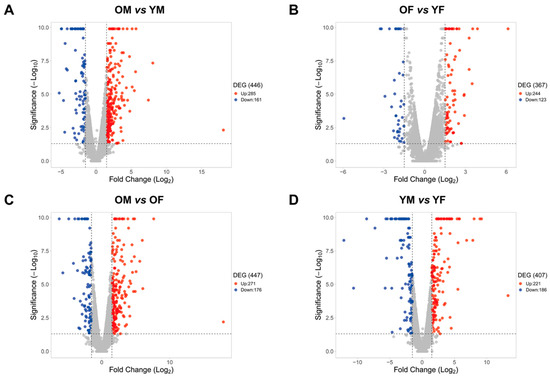 Regulation of Circadian Genes Nr1d1 and Nr1d2 in Sex