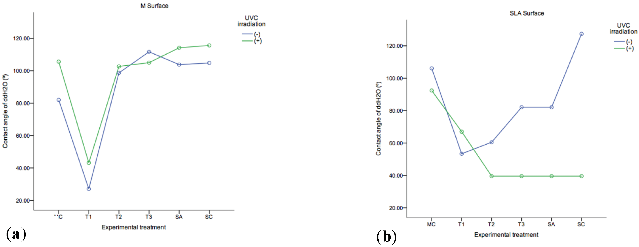 Ijms 23 10033 g003 Ijms 23 10033 g003