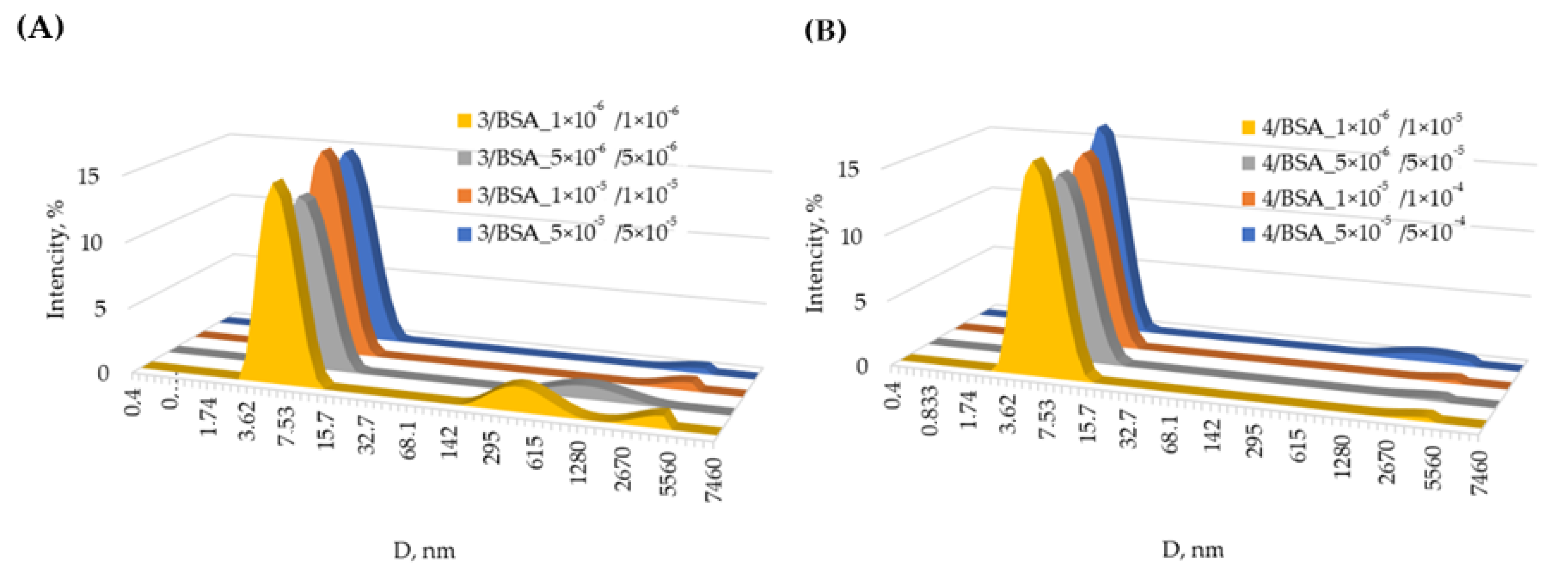 Ijms 23 10040 g002 Ijms 23 10040 g002