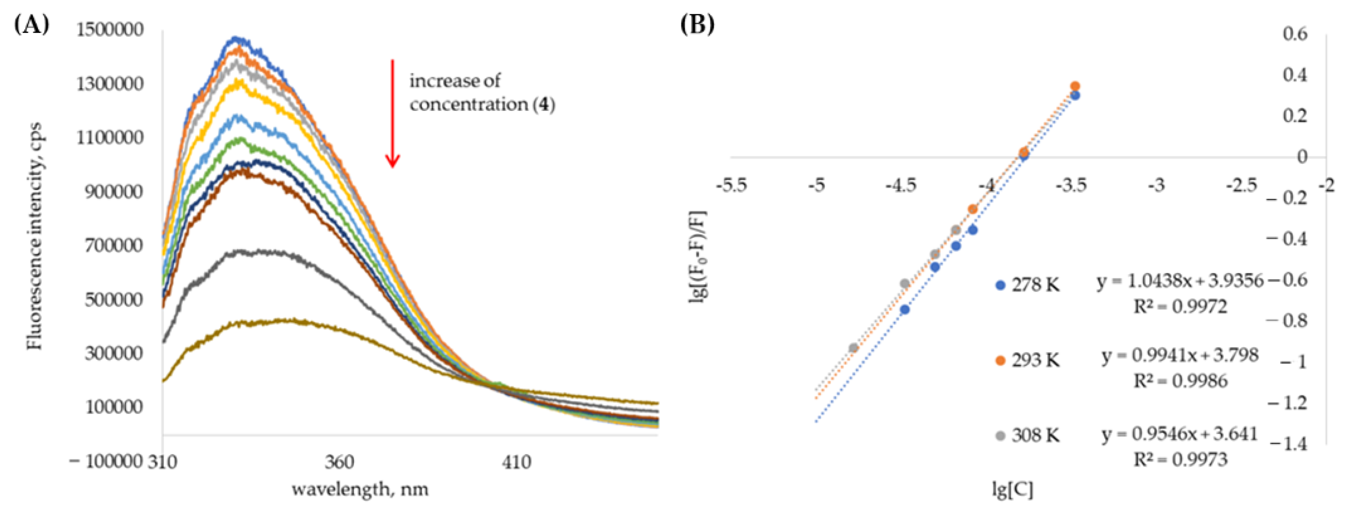 Ijms 23 10040 g003 Ijms 23 10040 g003