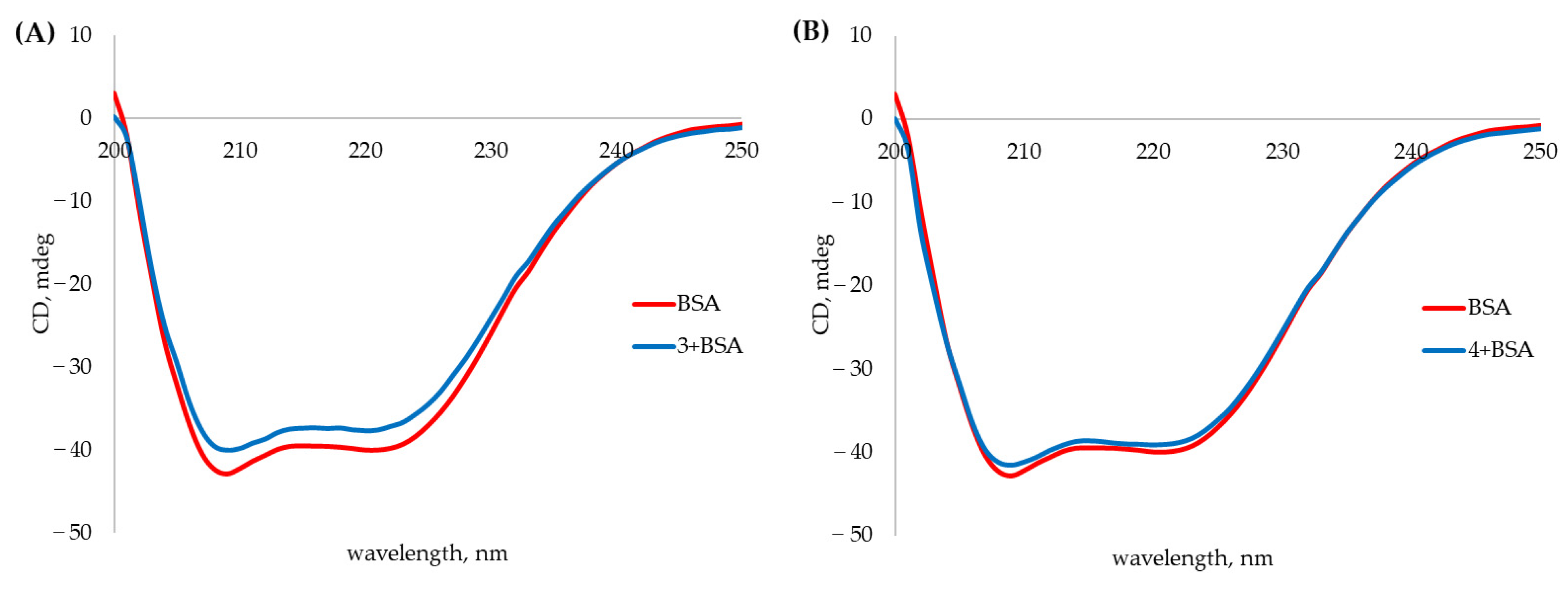 Ijms 23 10040 g004 Ijms 23 10040 g004