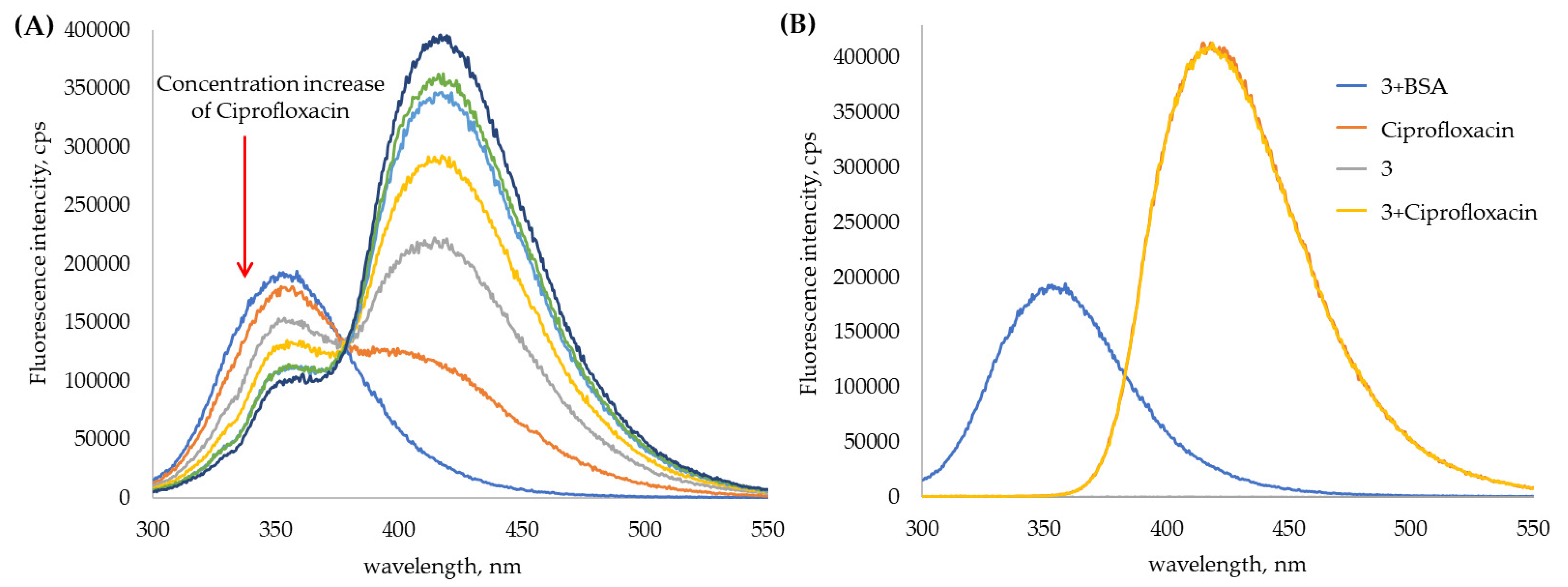 Ijms 23 10040 g006 Ijms 23 10040 g006