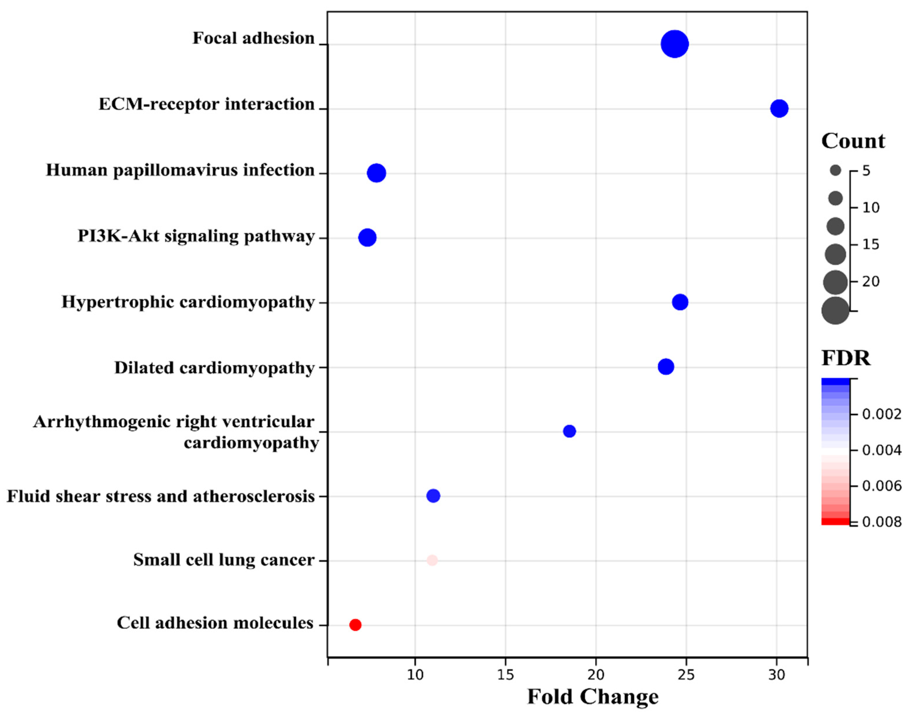 Ijms 23 10045 g007 550