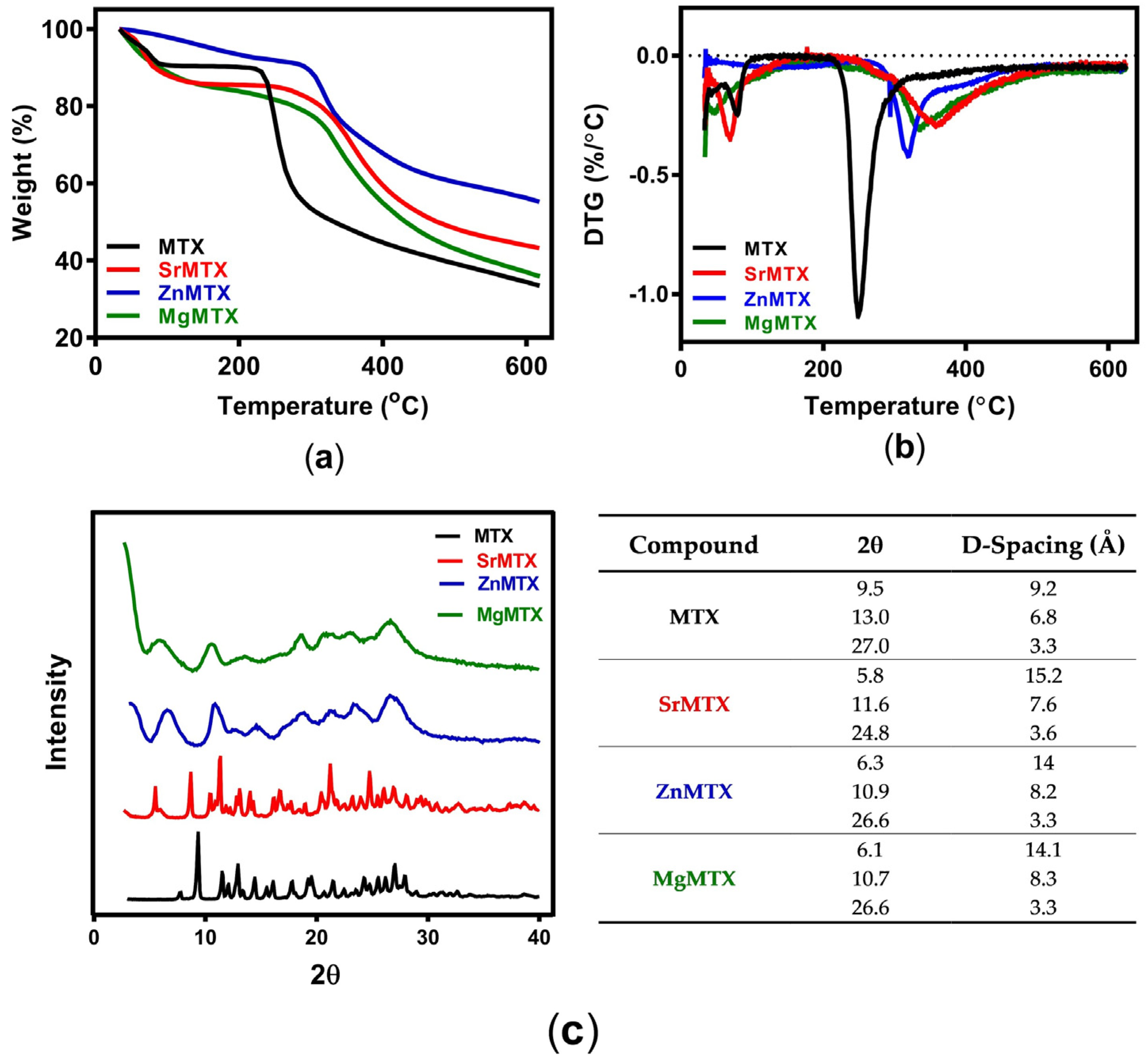 Ijms 23 10054 g003 550