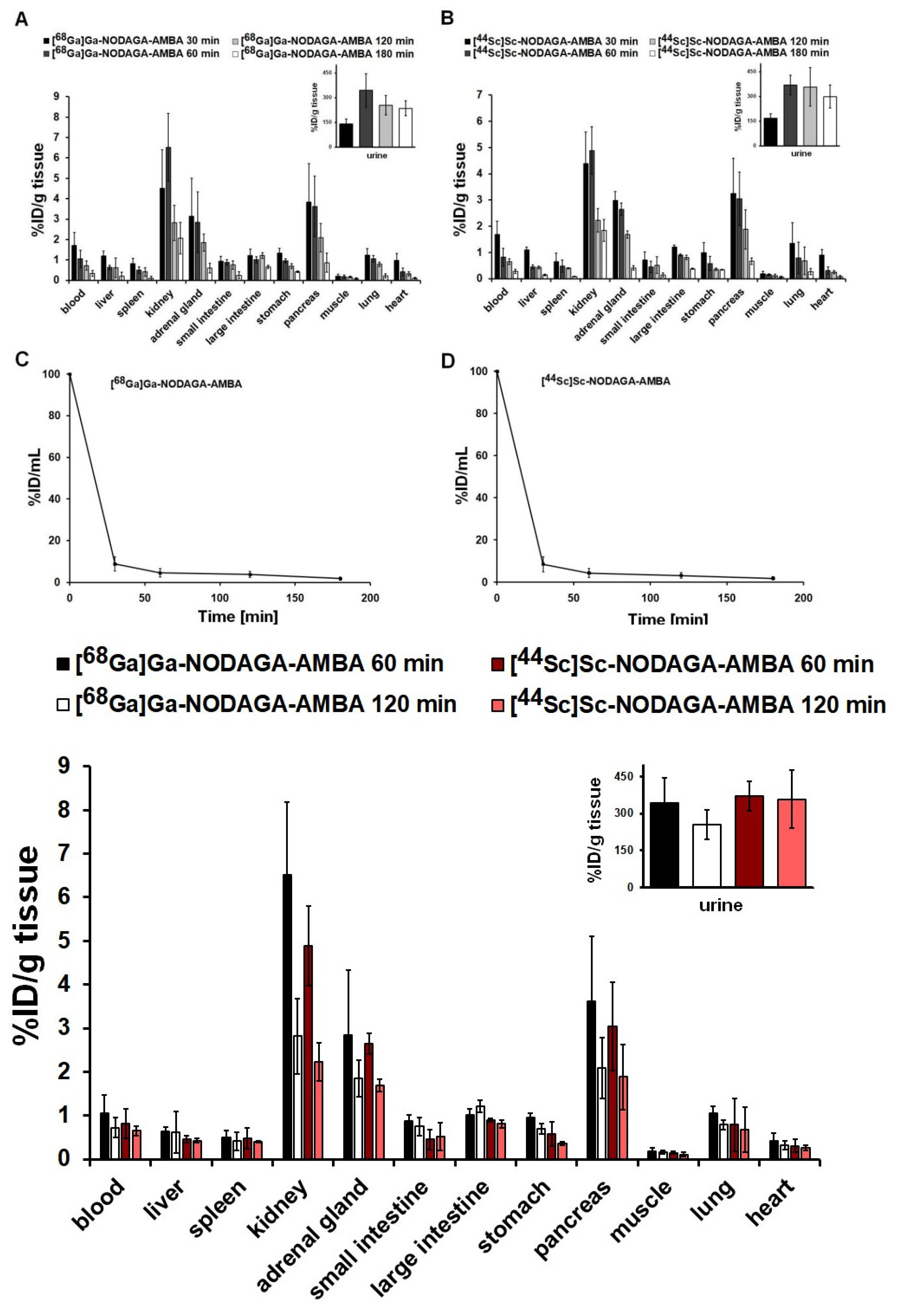 Ijms 23 10061 g003 Ijms 23 10061 g003