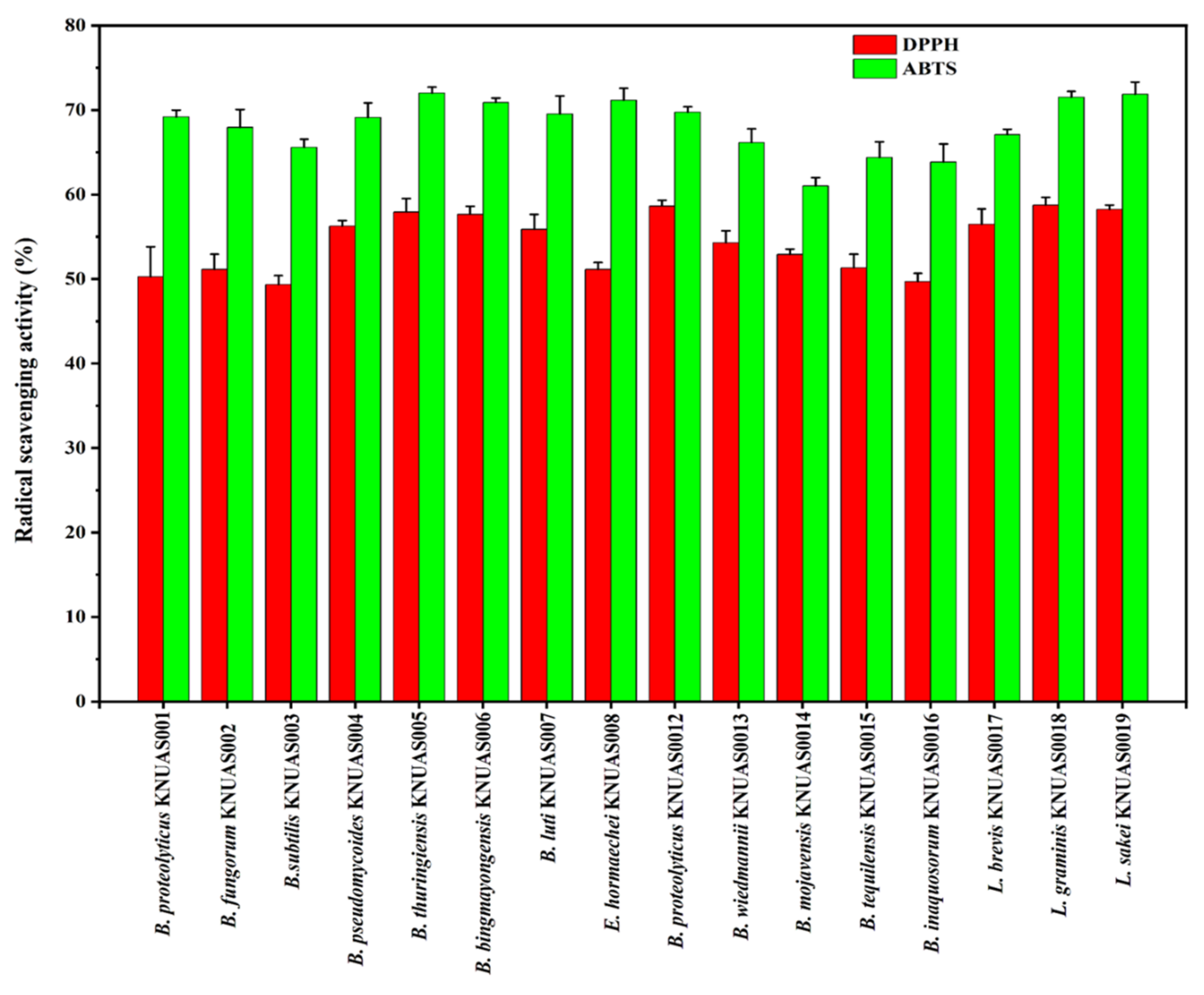 Ijms 23 10062 g003 550