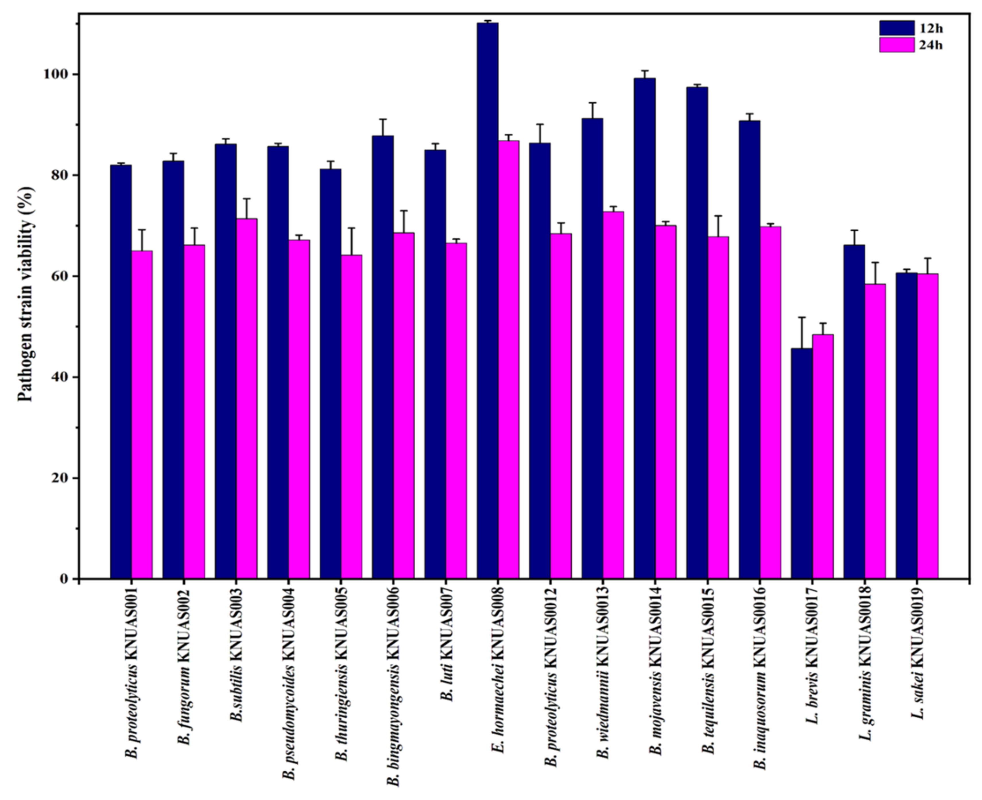 Ijms 23 10062 g004 550