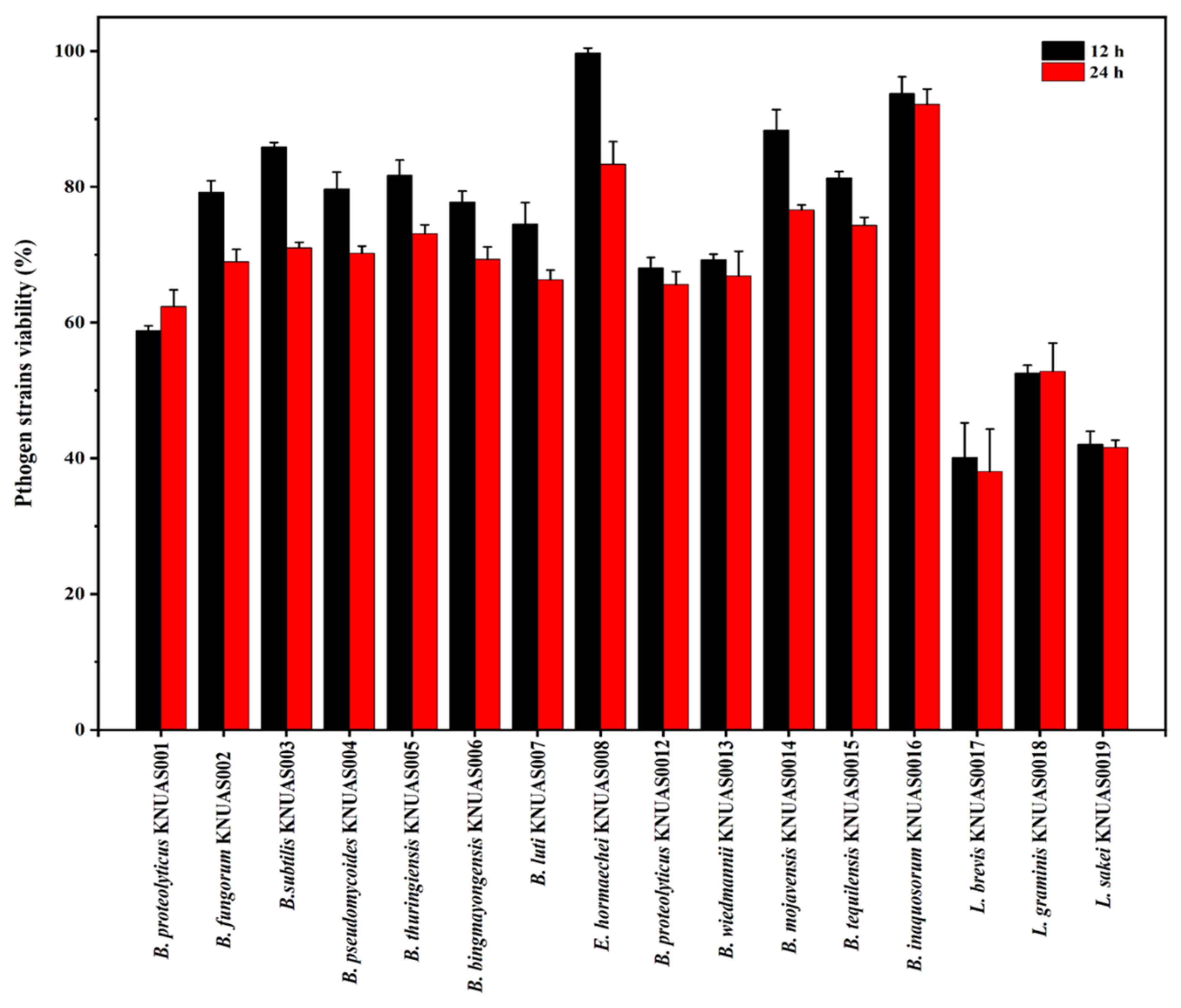 Ijms 23 10062 g005 550