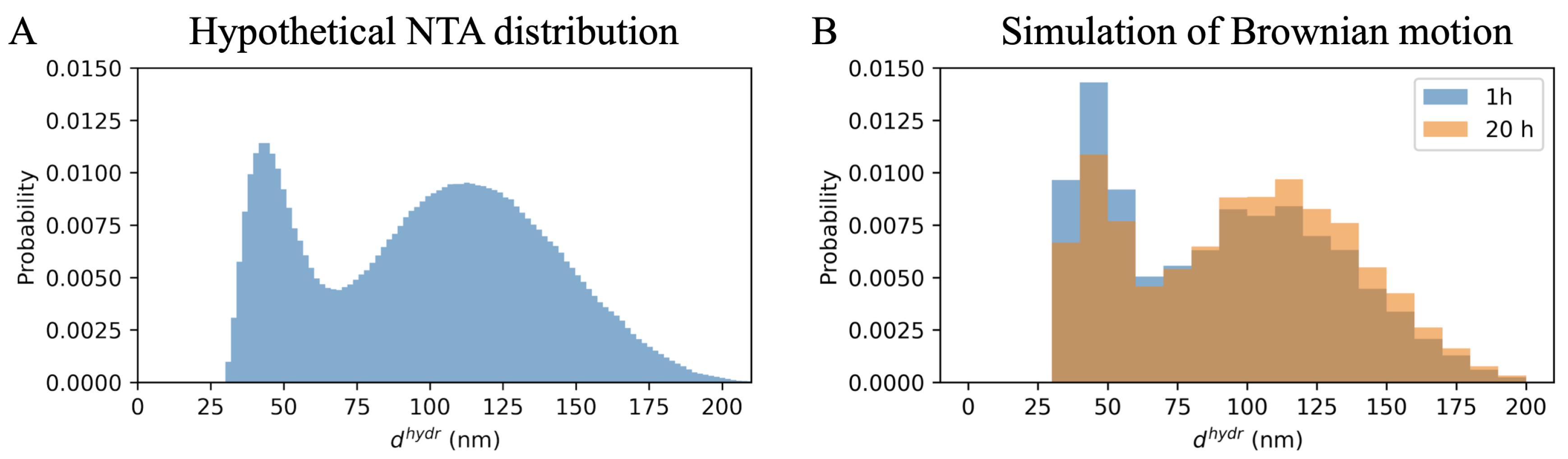Ijms 23 10074 g006 550