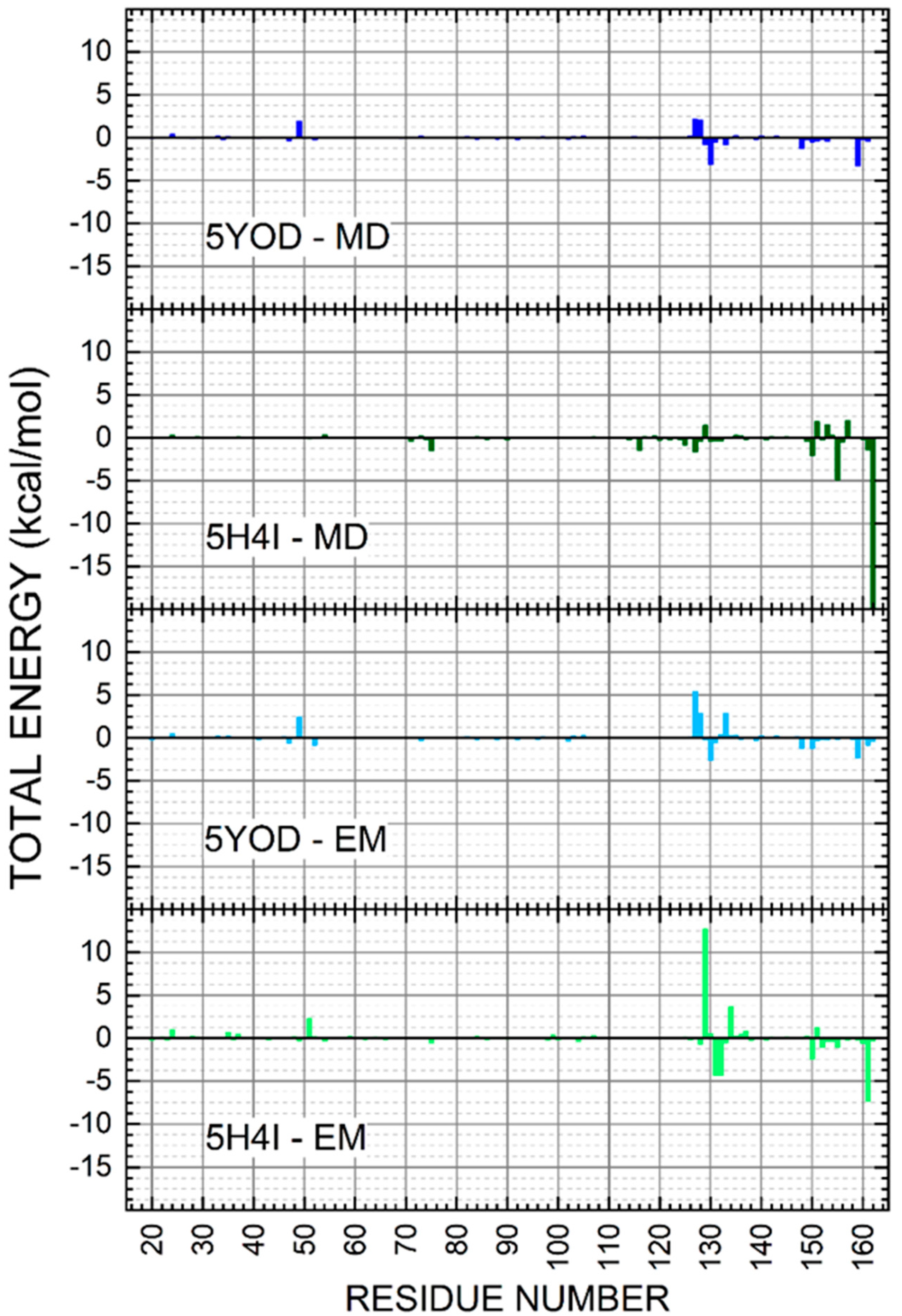 Ijms 23 10088 g009 550