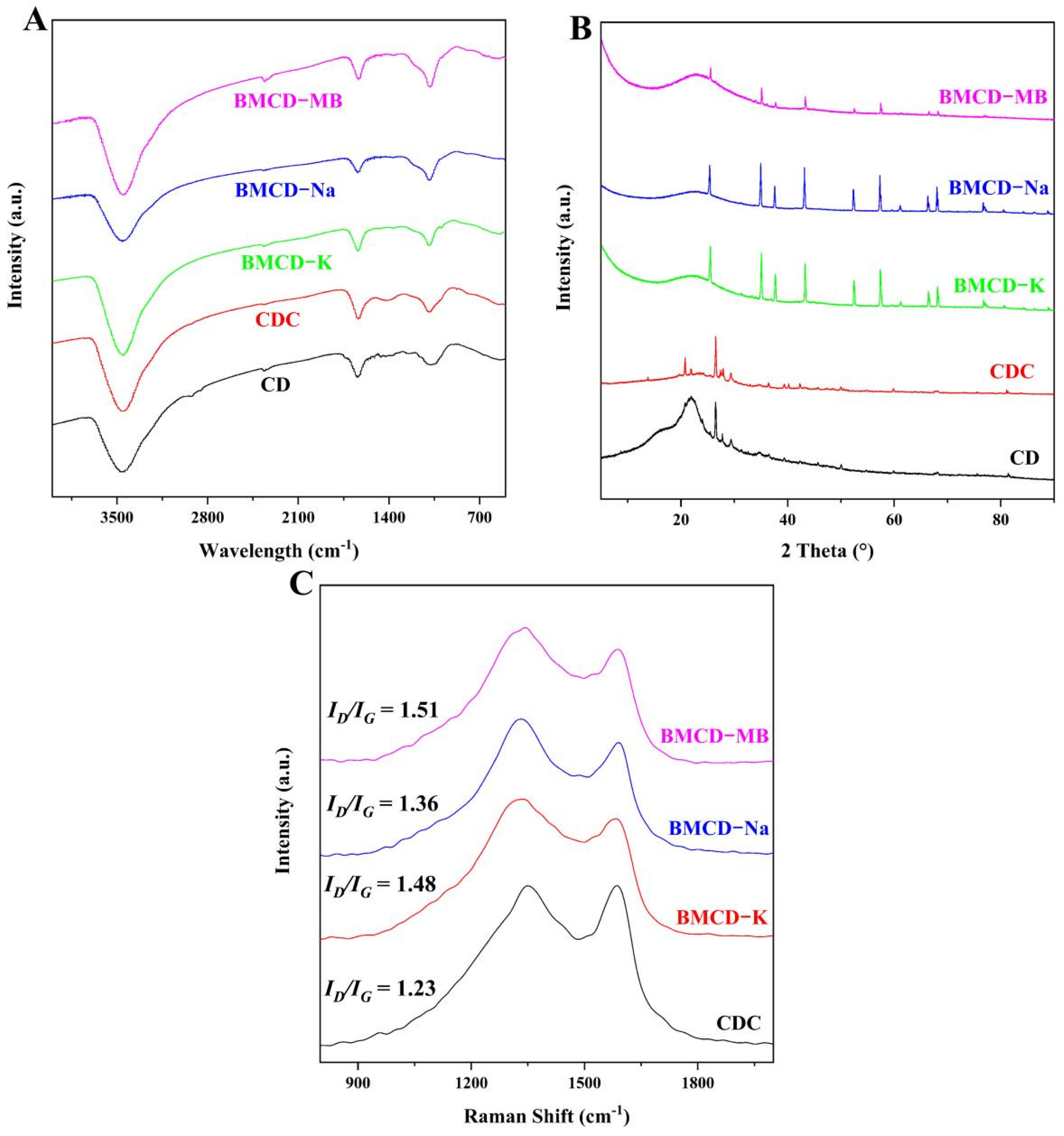 Ijms 23 10094 g002 550