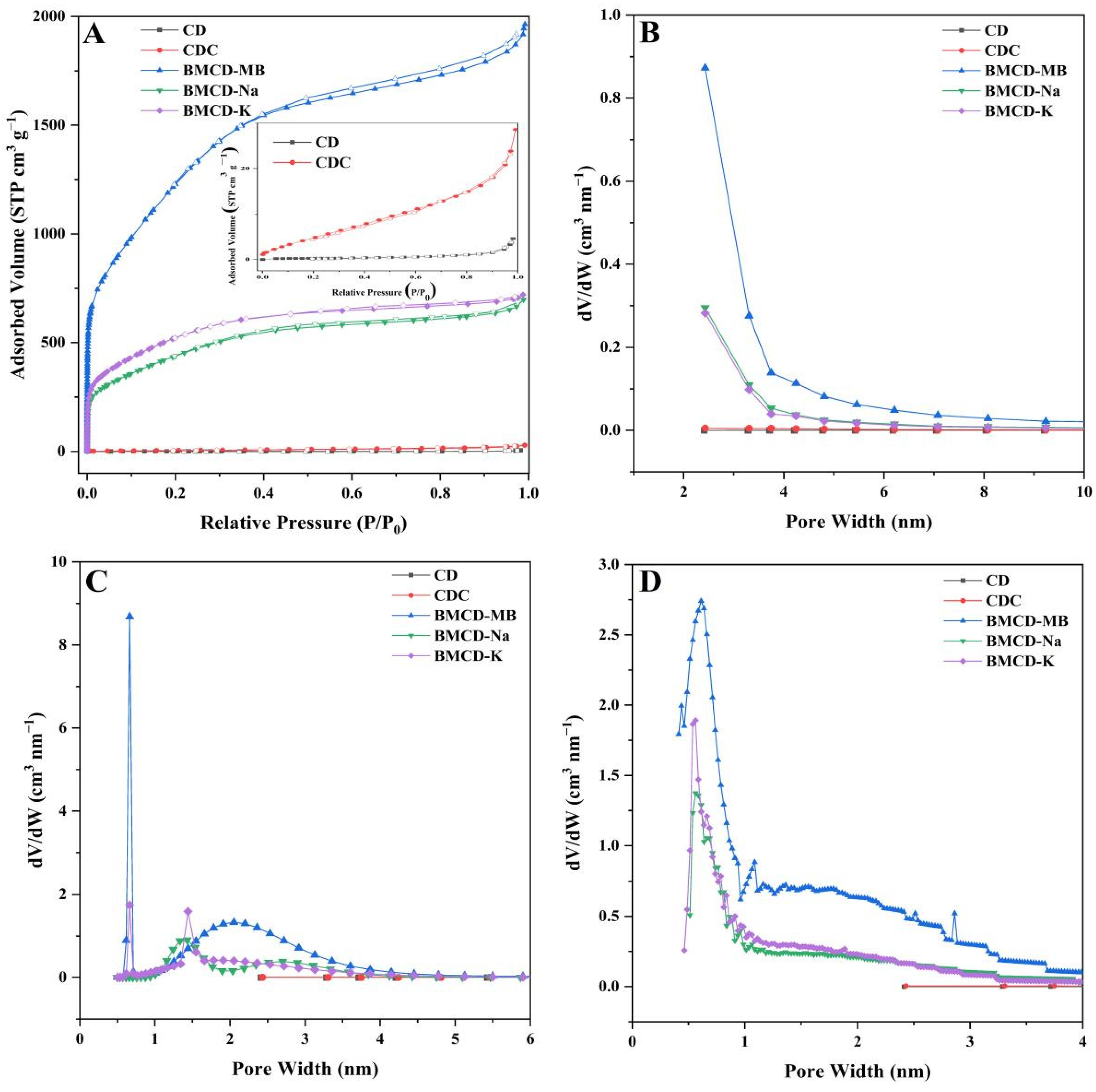 Ijms 23 10094 g003 550
