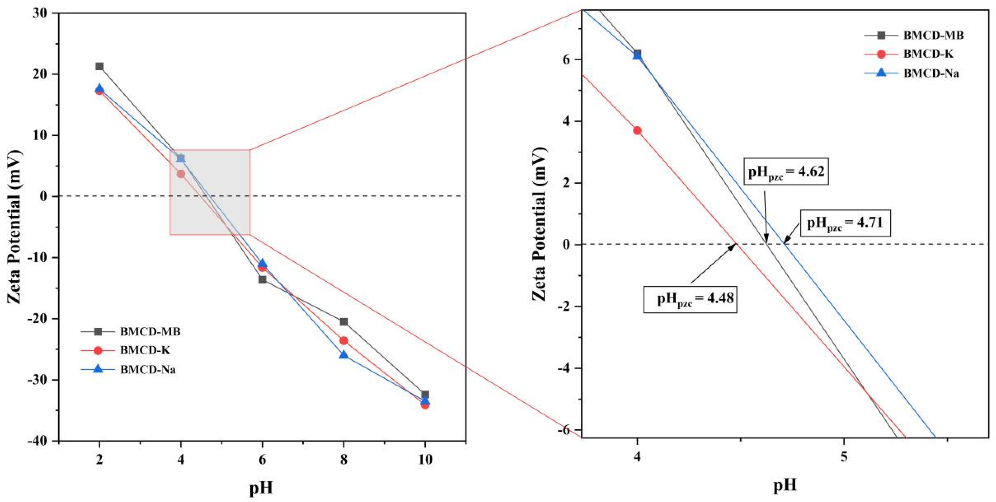 Ijms 23 10094 g005 550