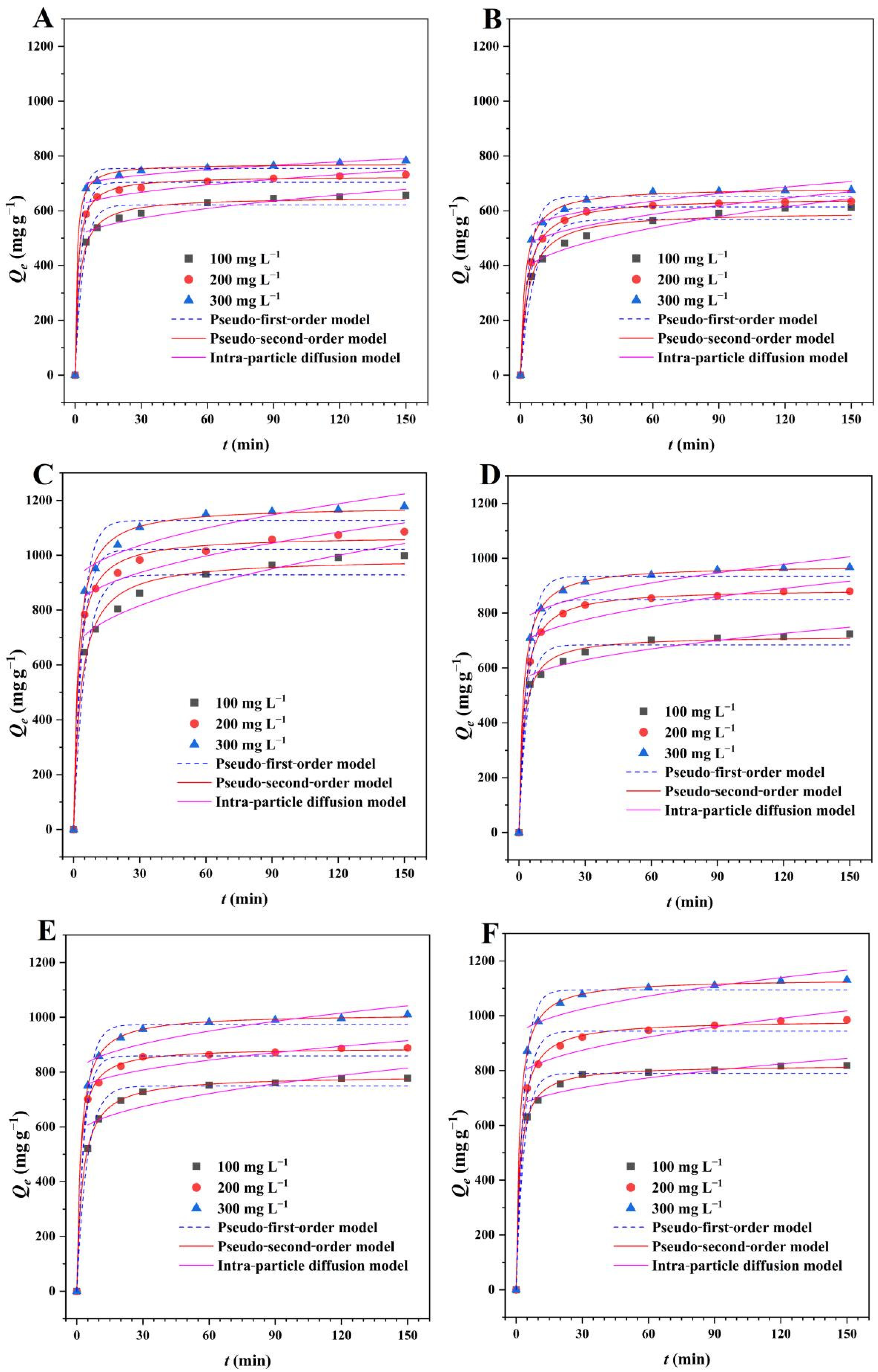 Ijms 23 10094 g006 550